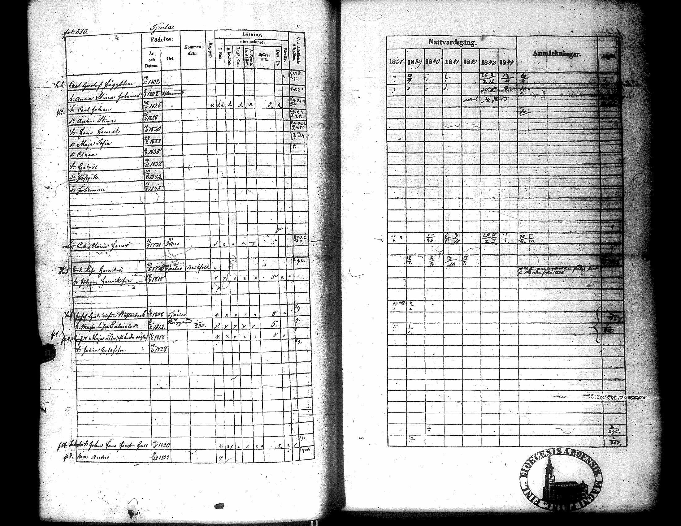 [ ../kirjat/Kirkonkirjat/narpio/rippikirja_1838-1844_uk225_ii/kuvat/338.jpg ]