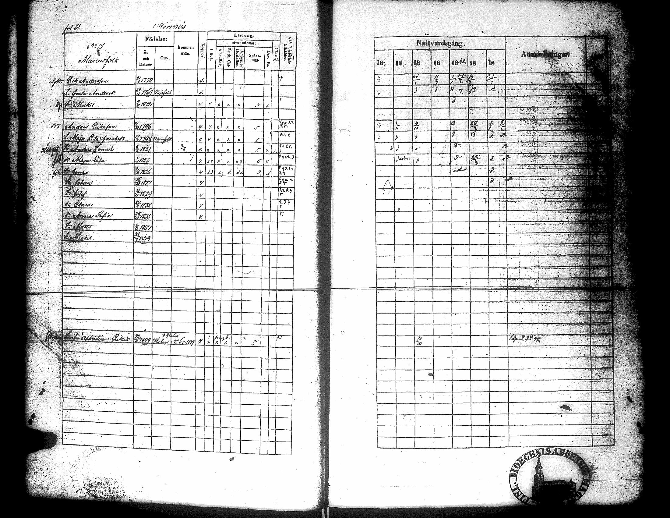 [ ../kirjat/Kirkonkirjat/narpio/rippikirja_1838-1844_uk225_ii/kuvat/34.jpg ]