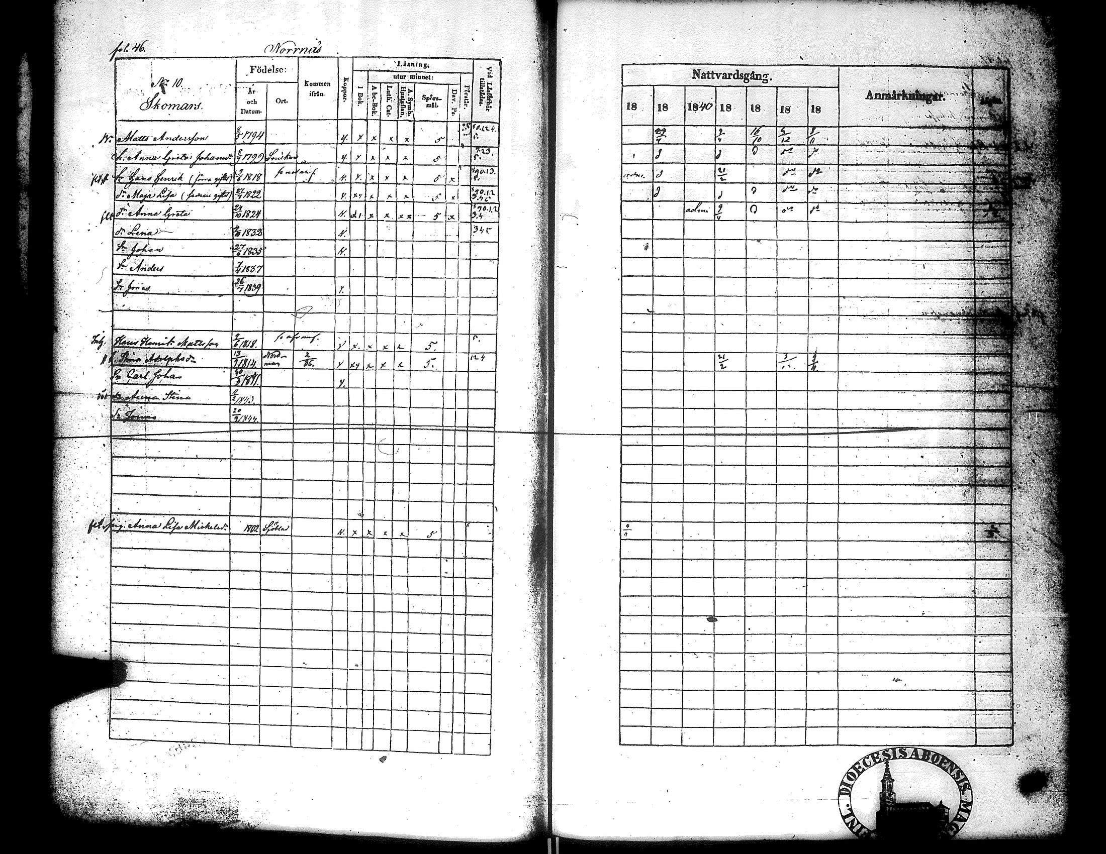 [ ../kirjat/Kirkonkirjat/narpio/rippikirja_1838-1844_uk225_ii/kuvat/49.jpg ]