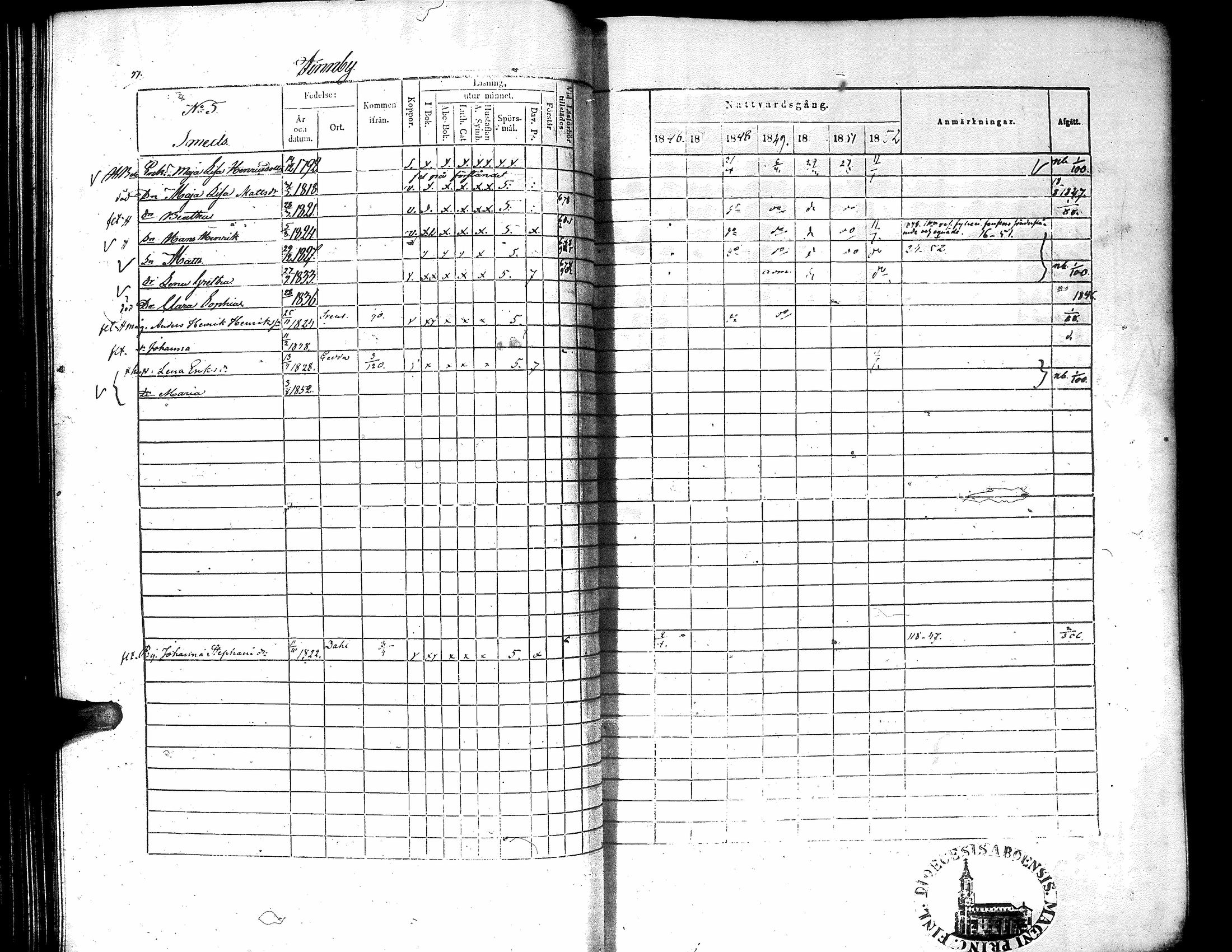 [ ../kirjat/Kirkonkirjat/narpio/rippikirja_1846-1852_uk225-226/kuvat/100.jpg ]