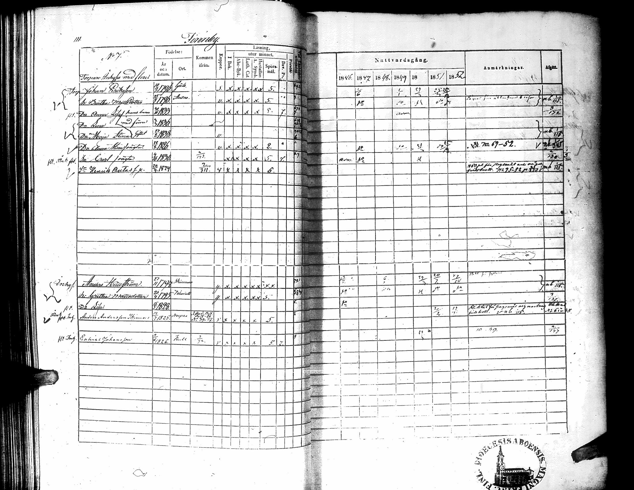 [ ../kirjat/Kirkonkirjat/narpio/rippikirja_1846-1852_uk225-226/kuvat/114.jpg ]