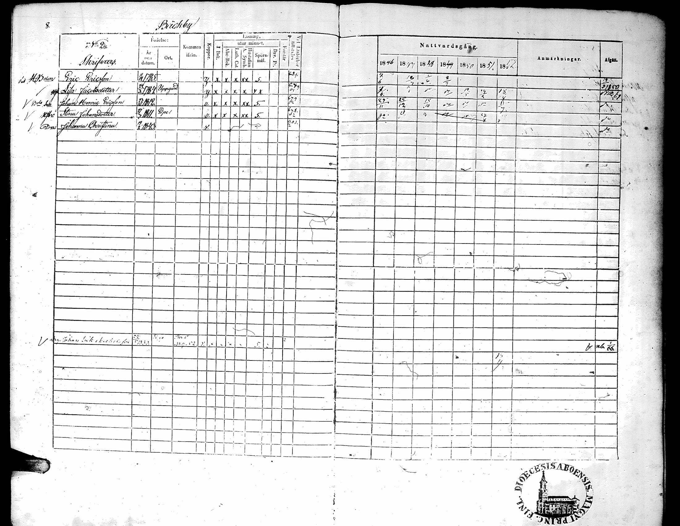 [ ../kirjat/Kirkonkirjat/narpio/rippikirja_1846-1852_uk225-226/kuvat/12.jpg ]