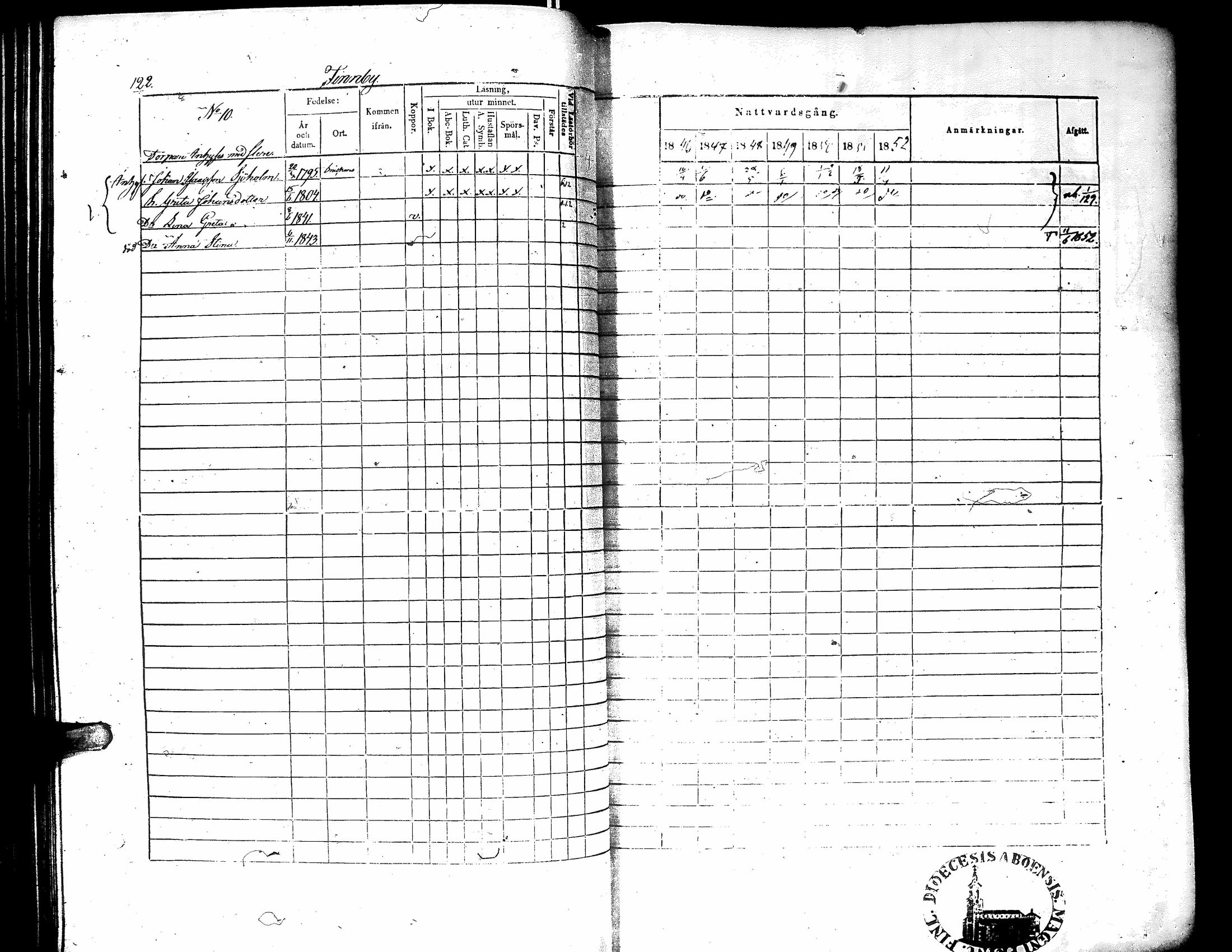 [ ../kirjat/Kirkonkirjat/narpio/rippikirja_1846-1852_uk225-226/kuvat/126.jpg ]