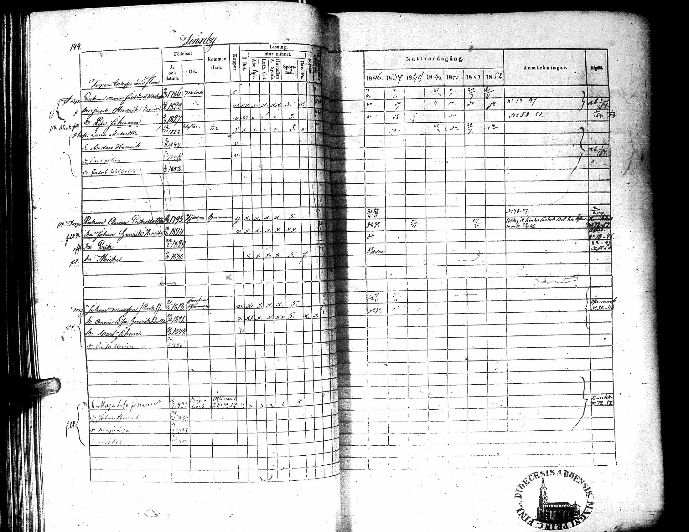 [ ../kirjat/Kirkonkirjat/narpio/rippikirja_1846-1852_uk225-226/kuvat/149.jpg ]