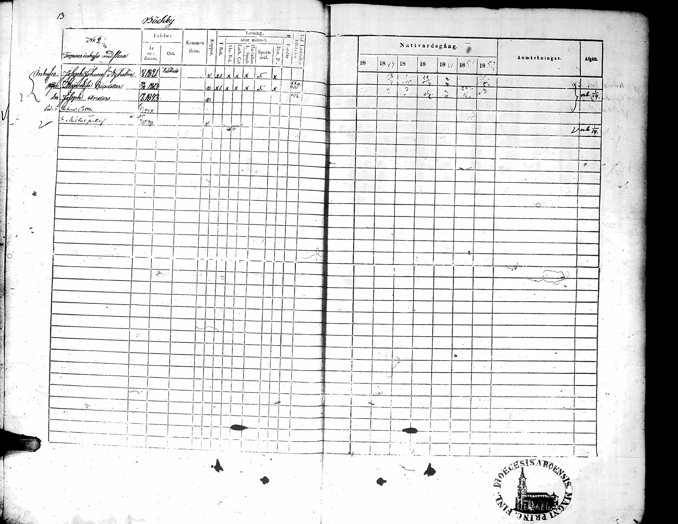 [ ../kirjat/Kirkonkirjat/narpio/rippikirja_1846-1852_uk225-226/kuvat/17.jpg ]