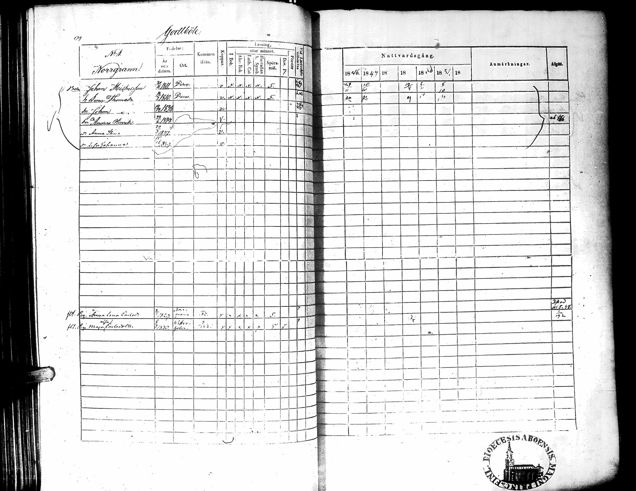 [ ../kirjat/Kirkonkirjat/narpio/rippikirja_1846-1852_uk225-226/kuvat/185.jpg ]