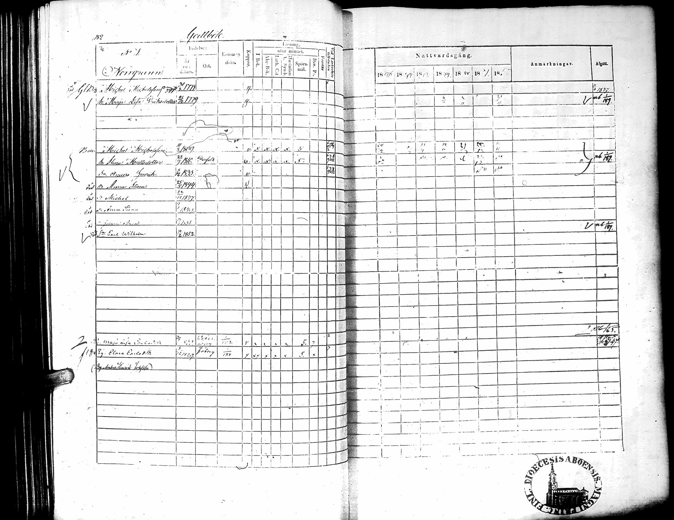 [ ../kirjat/Kirkonkirjat/narpio/rippikirja_1846-1852_uk225-226/kuvat/188.jpg ]