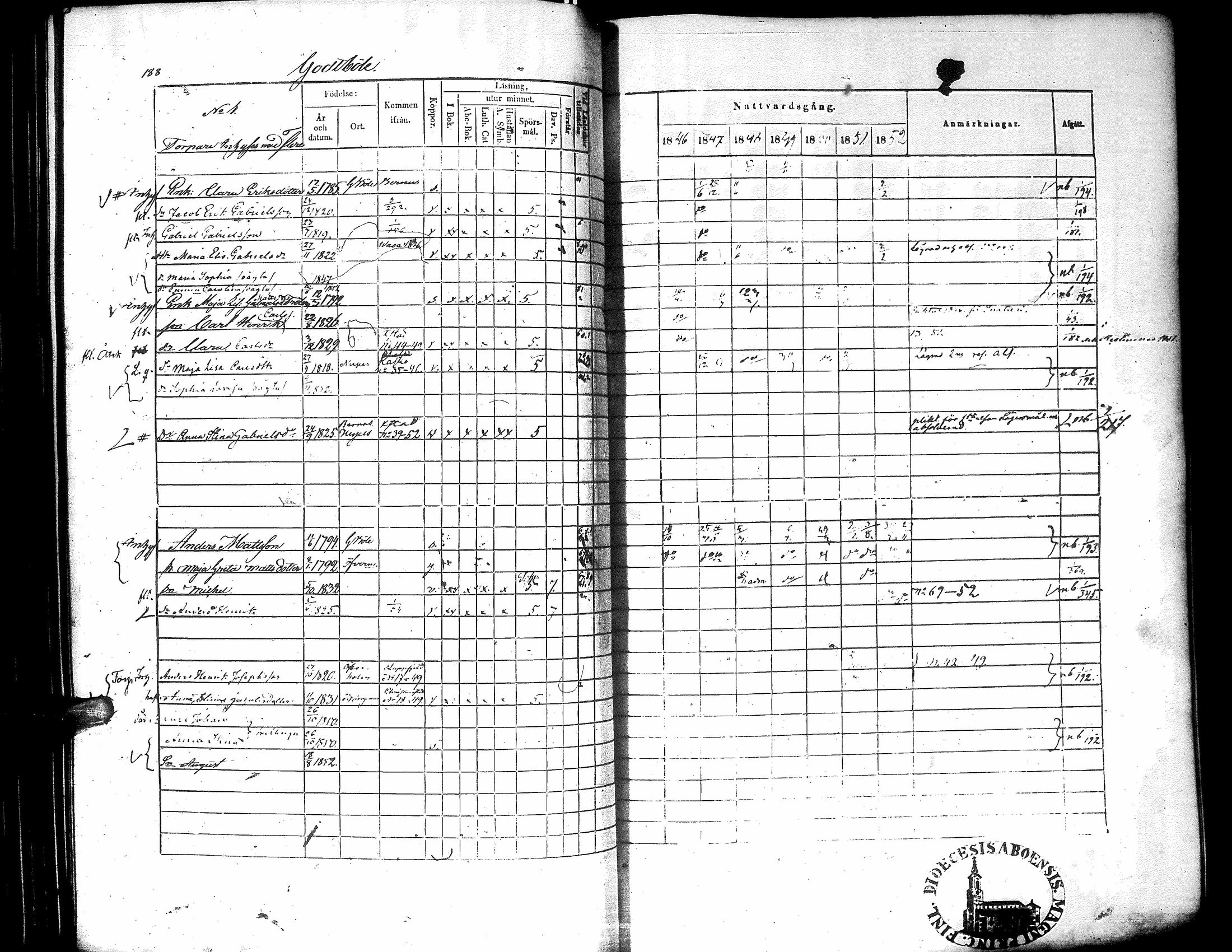 [ ../kirjat/Kirkonkirjat/narpio/rippikirja_1846-1852_uk225-226/kuvat/194.jpg ]