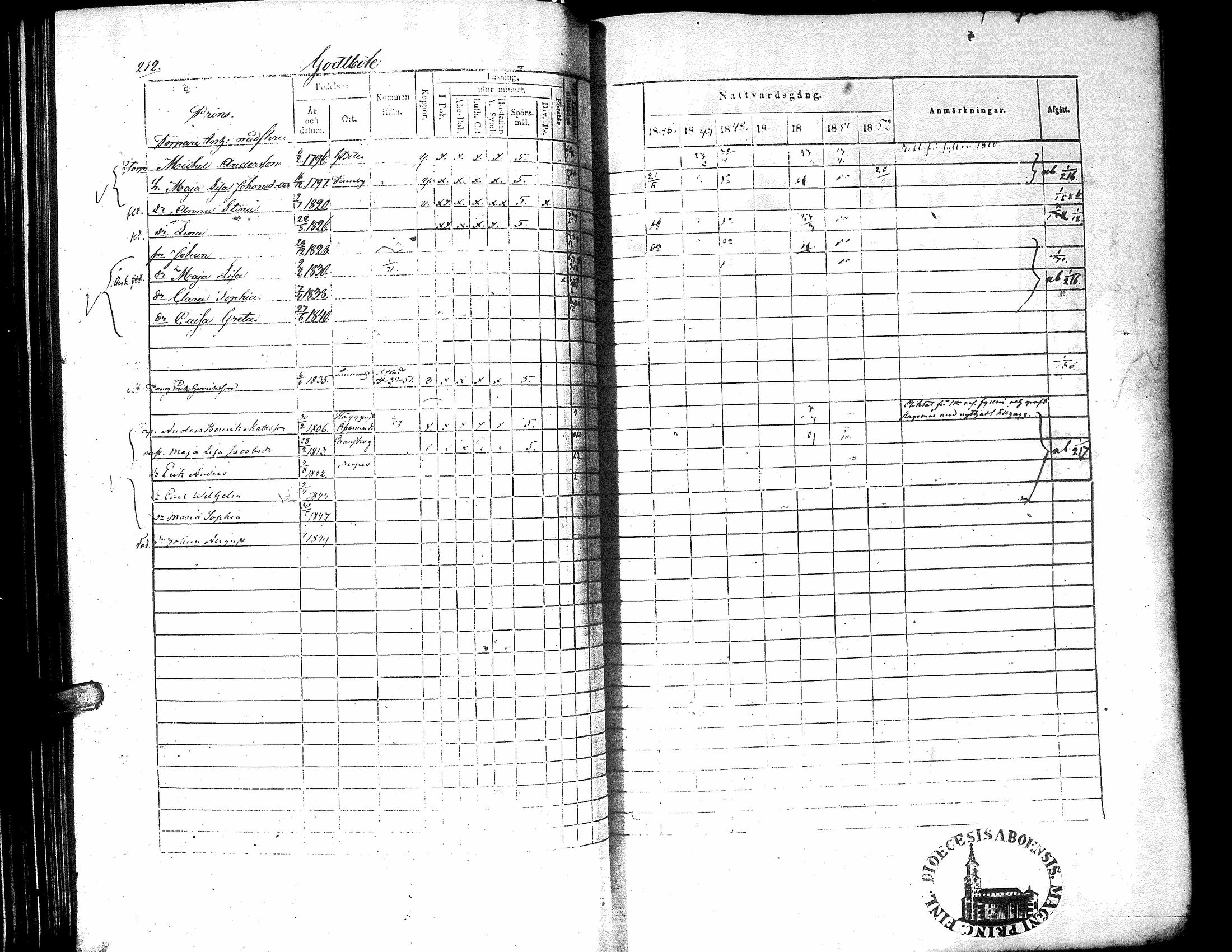 [ ../kirjat/Kirkonkirjat/narpio/rippikirja_1846-1852_uk225-226/kuvat/218.jpg ]