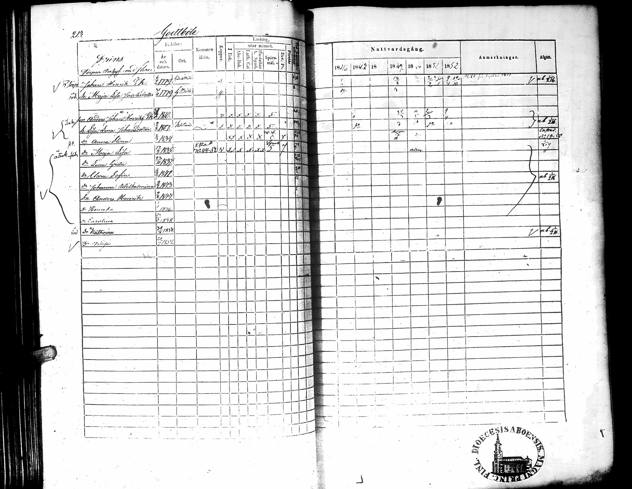 [ ../kirjat/Kirkonkirjat/narpio/rippikirja_1846-1852_uk225-226/kuvat/219.jpg ]