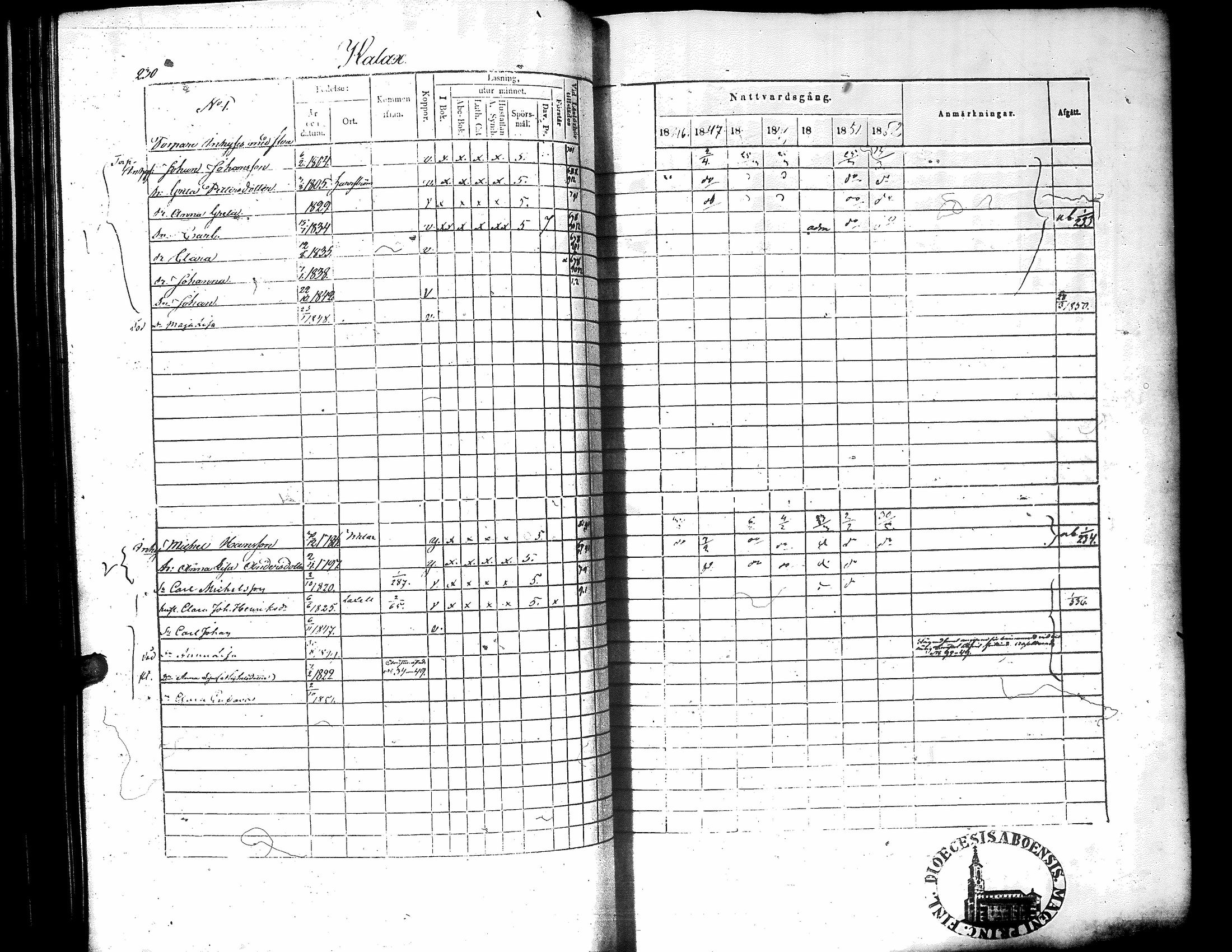 [ ../kirjat/Kirkonkirjat/narpio/rippikirja_1846-1852_uk225-226/kuvat/237.jpg ]