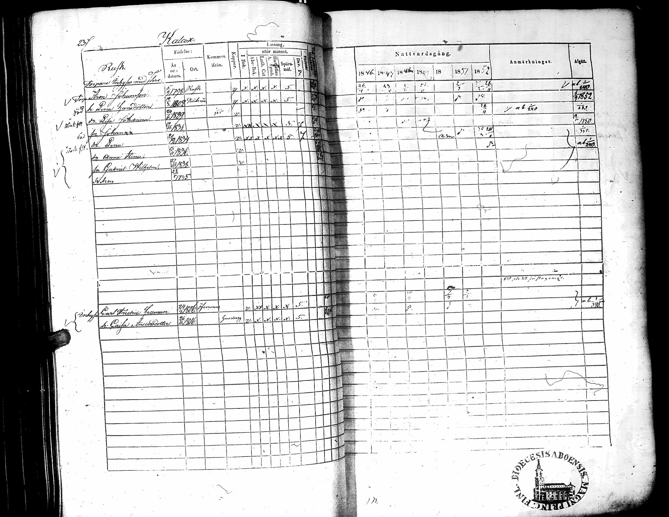 [ ../kirjat/Kirkonkirjat/narpio/rippikirja_1846-1852_uk225-226/kuvat/244.jpg ]