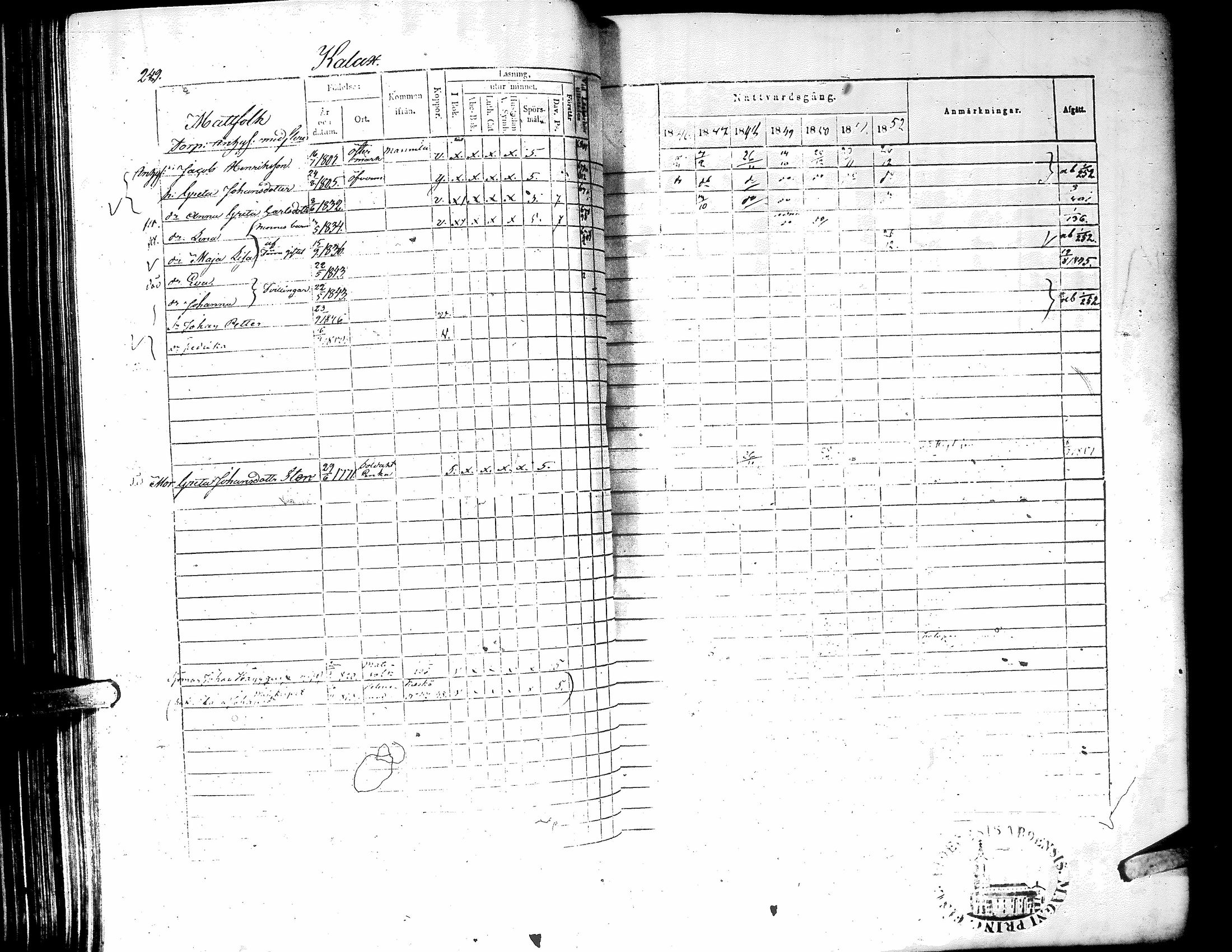 [ ../kirjat/Kirkonkirjat/narpio/rippikirja_1846-1852_uk225-226/kuvat/256.jpg ]