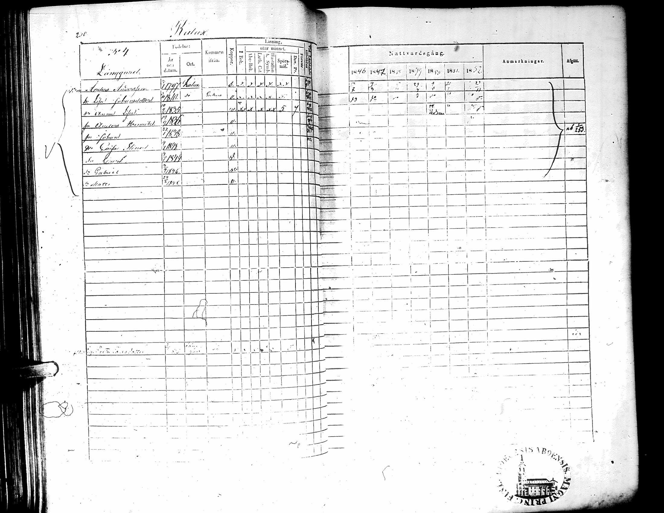 [ ../kirjat/Kirkonkirjat/narpio/rippikirja_1846-1852_uk225-226/kuvat/257.jpg ]