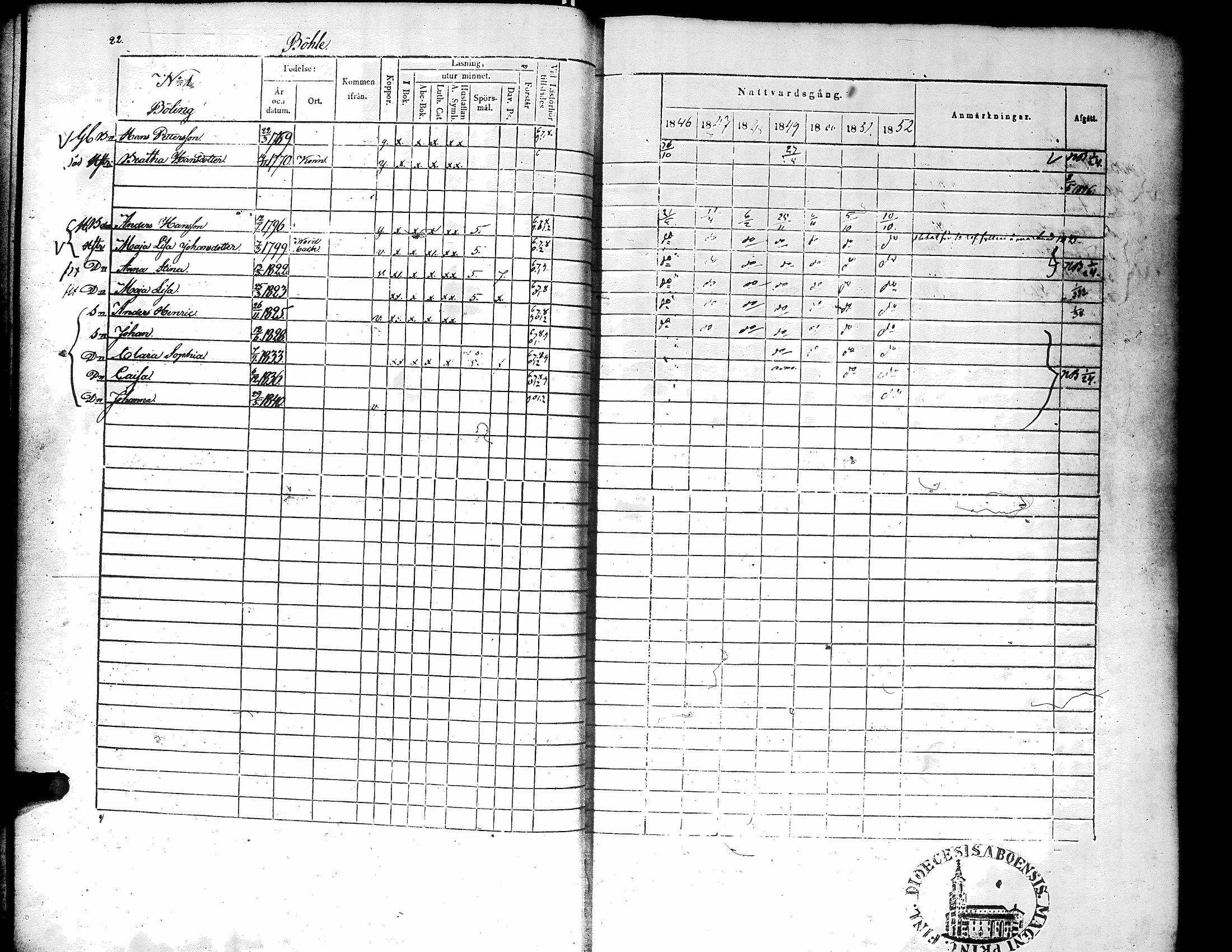 [ ../kirjat/Kirkonkirjat/narpio/rippikirja_1846-1852_uk225-226/kuvat/26.jpg ]