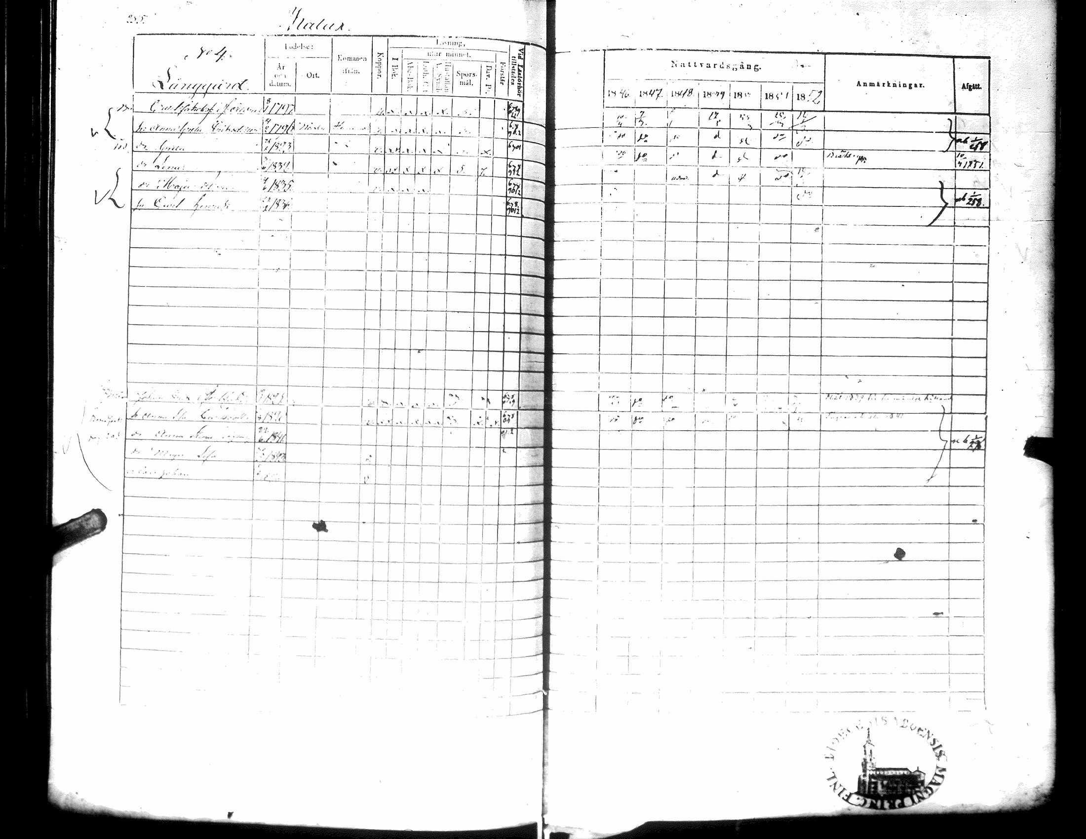 [ ../kirjat/Kirkonkirjat/narpio/rippikirja_1846-1852_uk225-226/kuvat/269.jpg ]