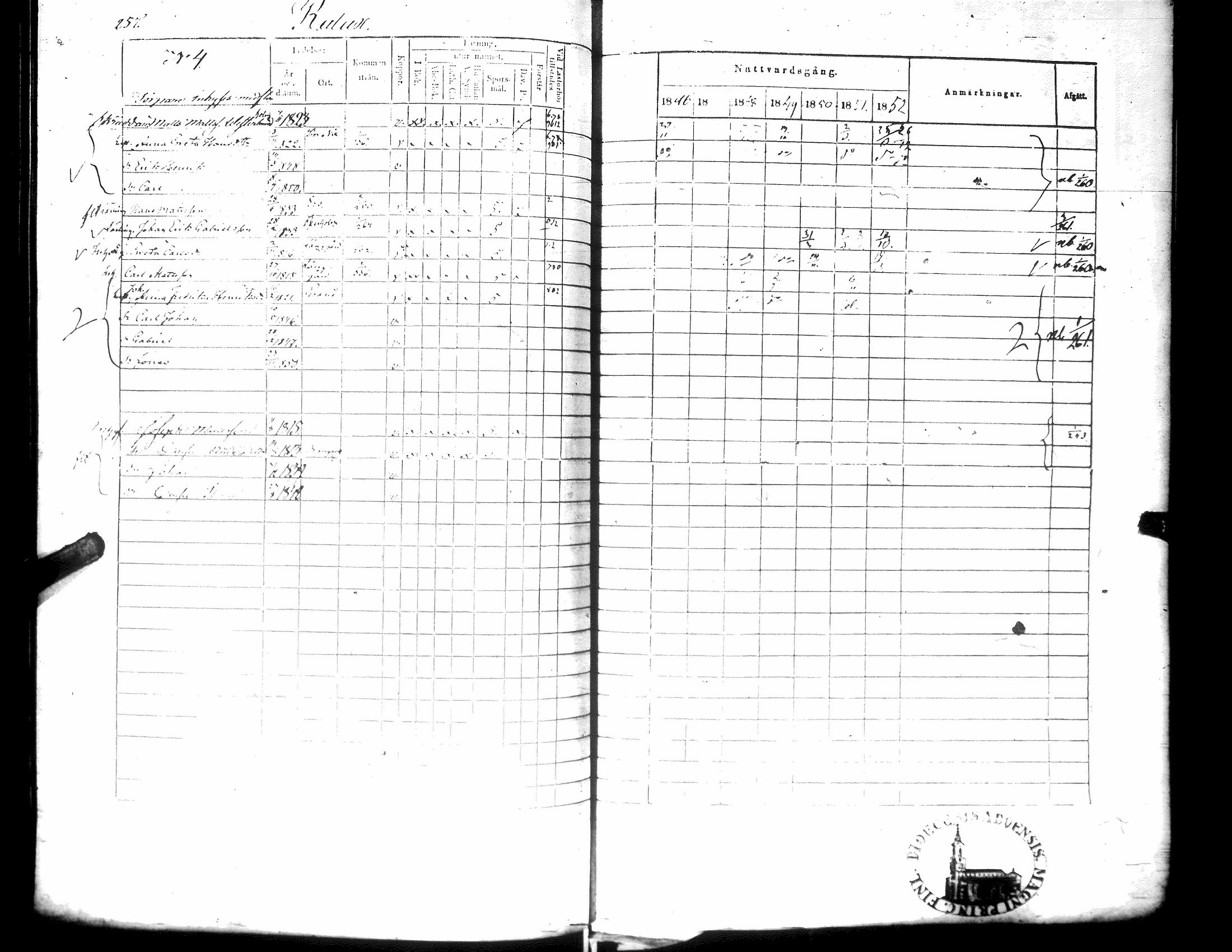 [ ../kirjat/Kirkonkirjat/narpio/rippikirja_1846-1852_uk225-226/kuvat/271.jpg ]