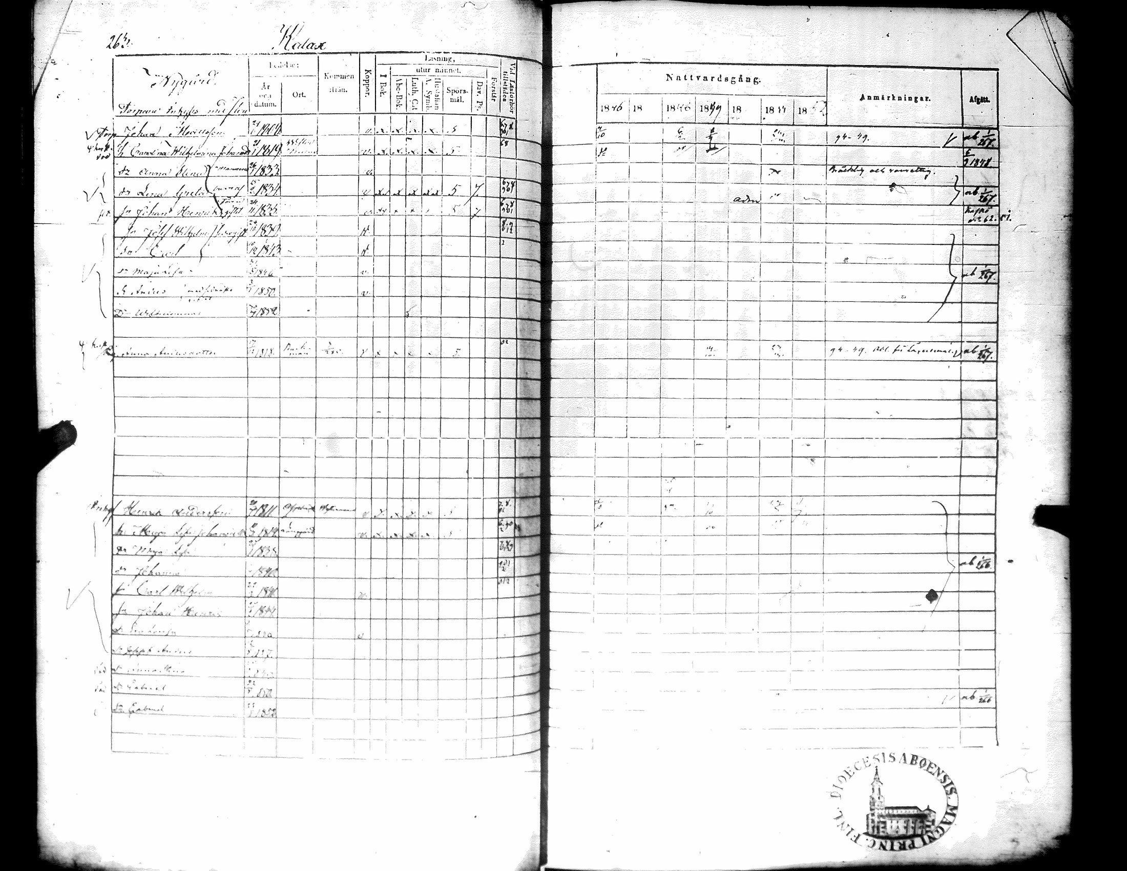 [ ../kirjat/Kirkonkirjat/narpio/rippikirja_1846-1852_uk225-226/kuvat/277.jpg ]