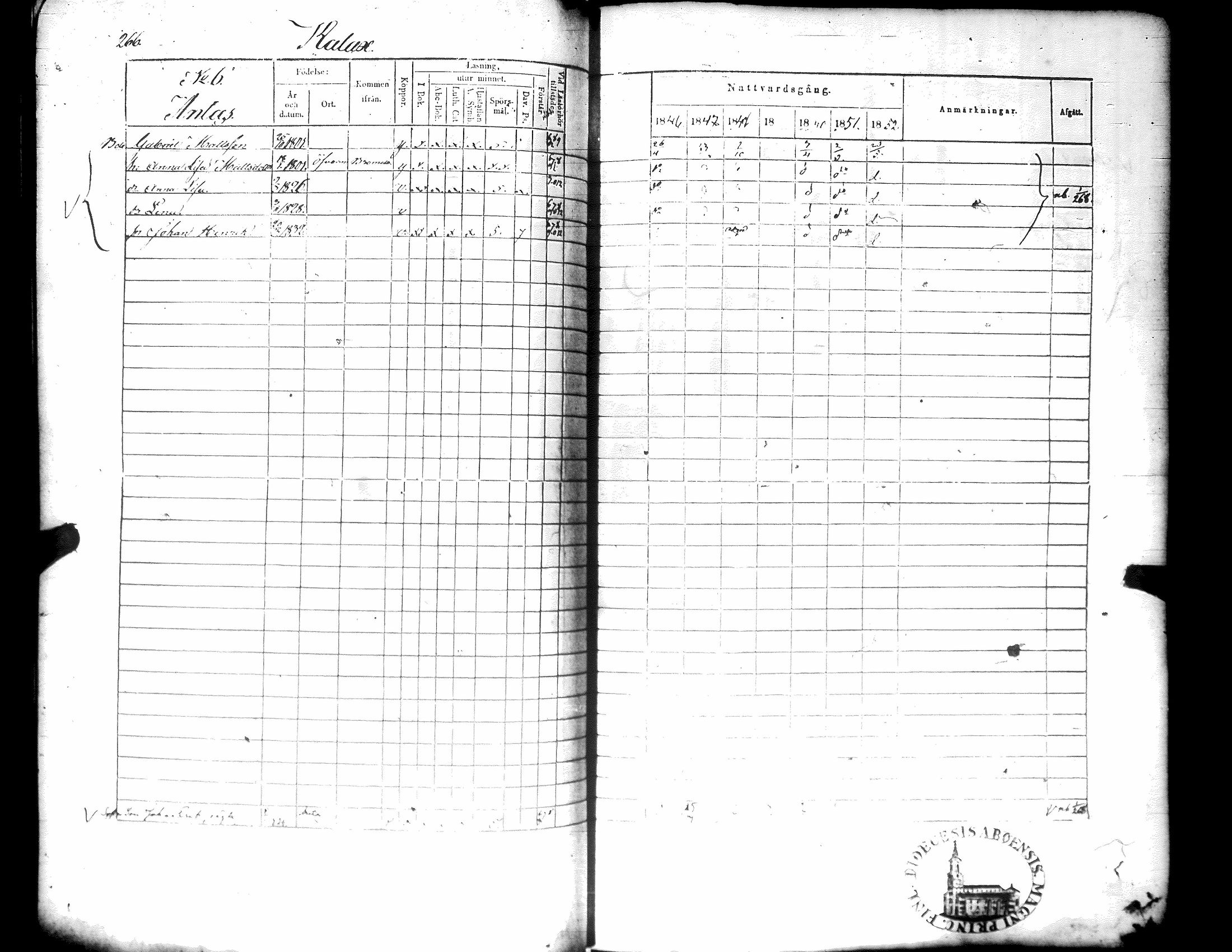 [ ../kirjat/Kirkonkirjat/narpio/rippikirja_1846-1852_uk225-226/kuvat/280.jpg ]