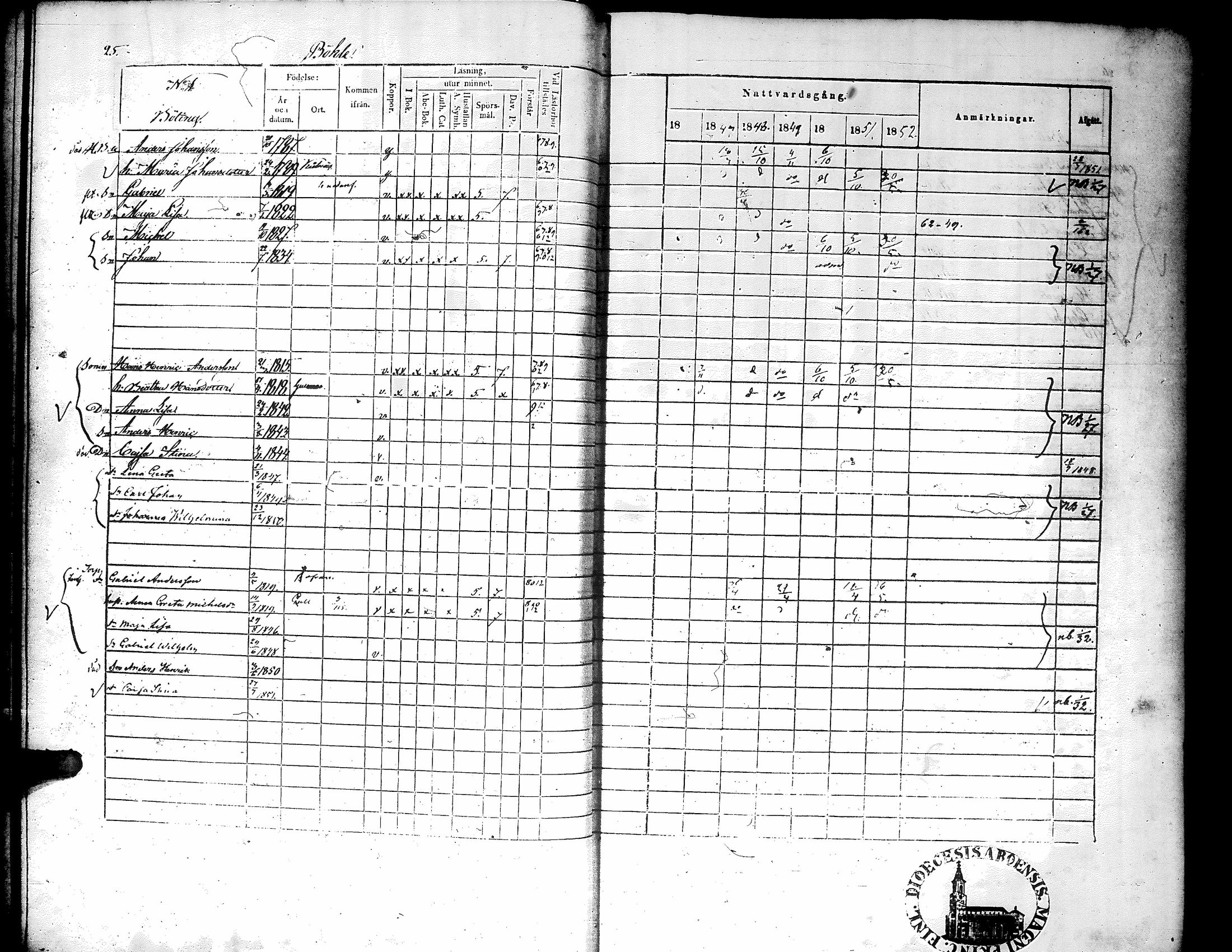 [ ../kirjat/Kirkonkirjat/narpio/rippikirja_1846-1852_uk225-226/kuvat/29.jpg ]