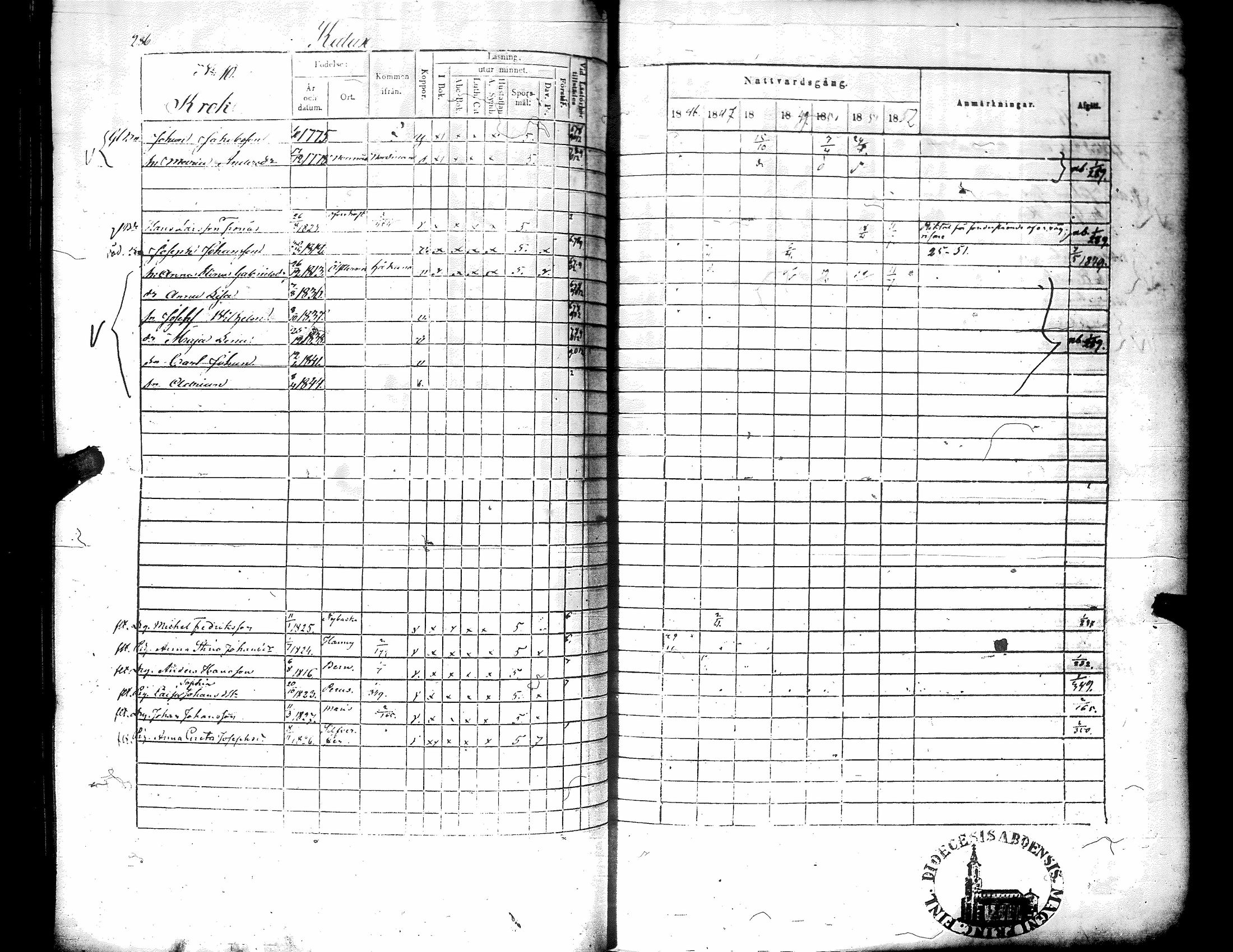 [ ../kirjat/Kirkonkirjat/narpio/rippikirja_1846-1852_uk225-226/kuvat/301.jpg ]
