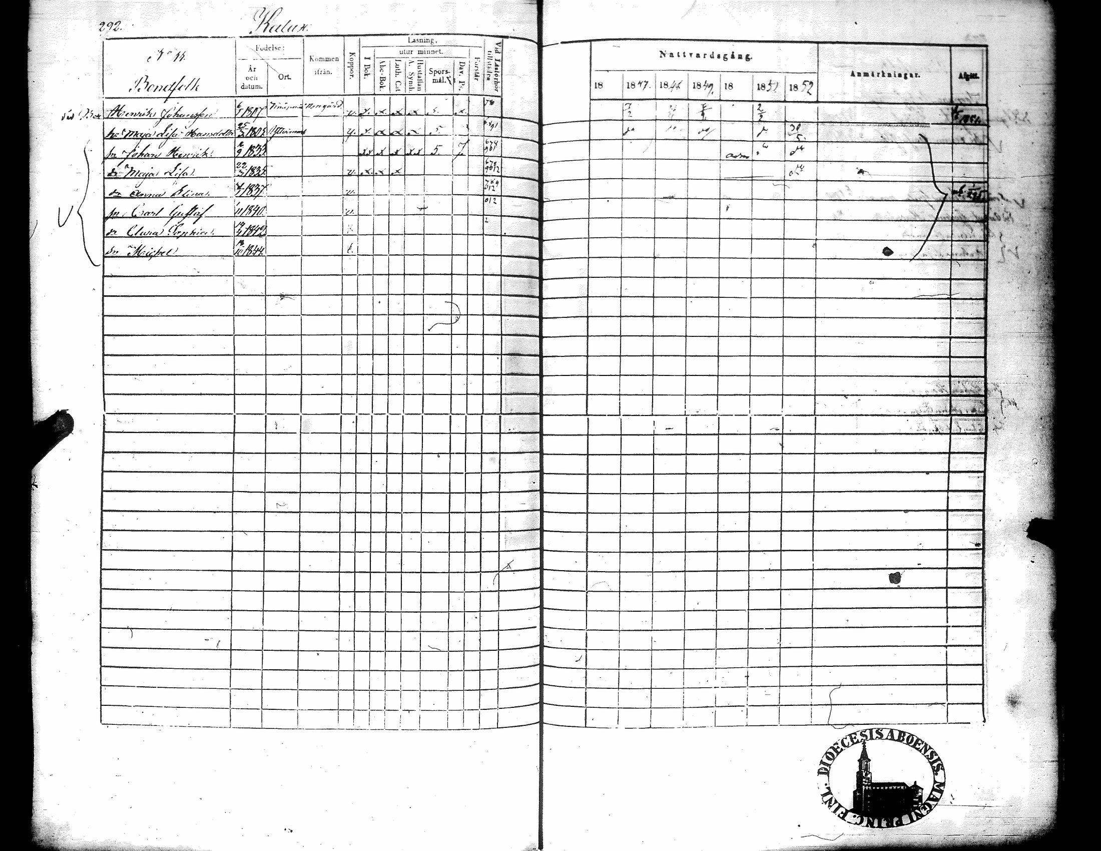 [ ../kirjat/Kirkonkirjat/narpio/rippikirja_1846-1852_uk225-226/kuvat/307.jpg ]