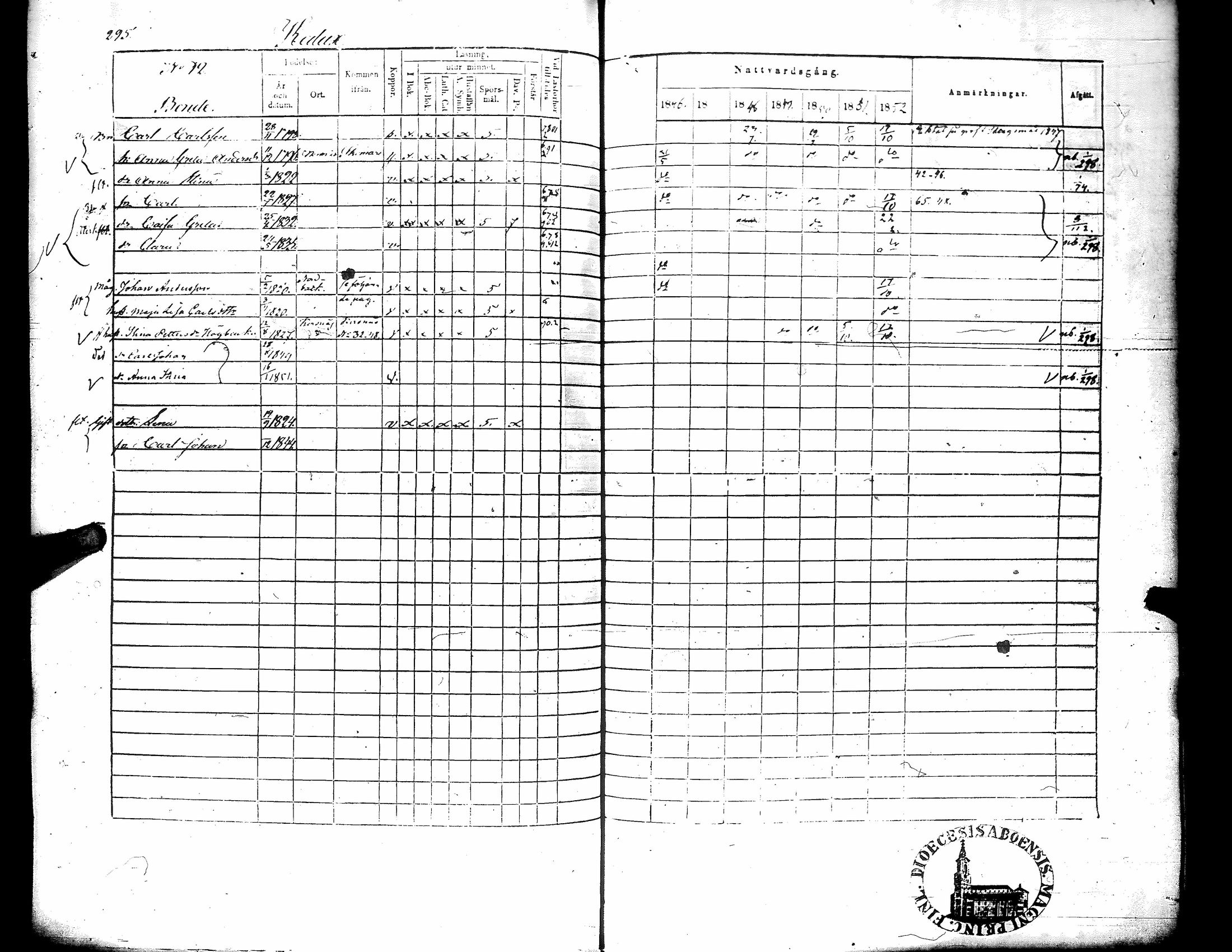 [ ../kirjat/Kirkonkirjat/narpio/rippikirja_1846-1852_uk225-226/kuvat/310.jpg ]