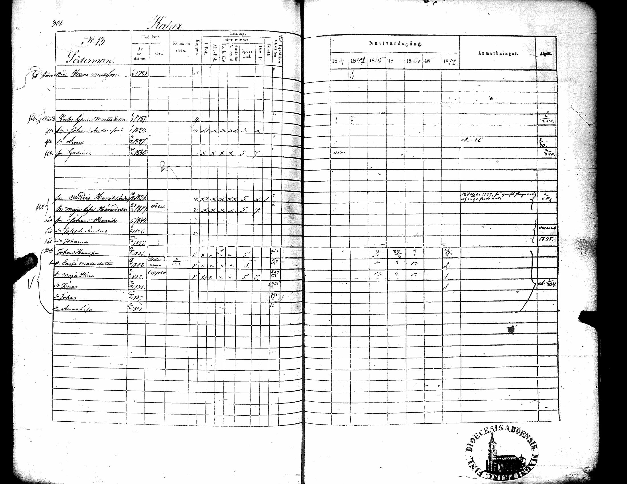 [ ../kirjat/Kirkonkirjat/narpio/rippikirja_1846-1852_uk225-226/kuvat/316.jpg ]