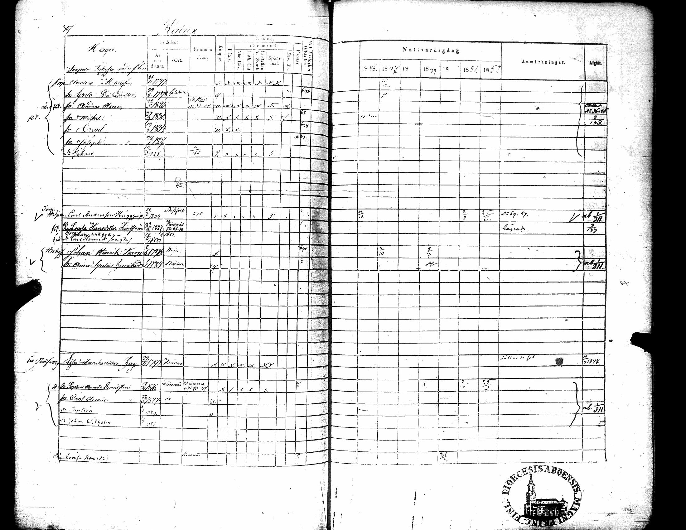 [ ../kirjat/Kirkonkirjat/narpio/rippikirja_1846-1852_uk225-226/kuvat/322.jpg ]