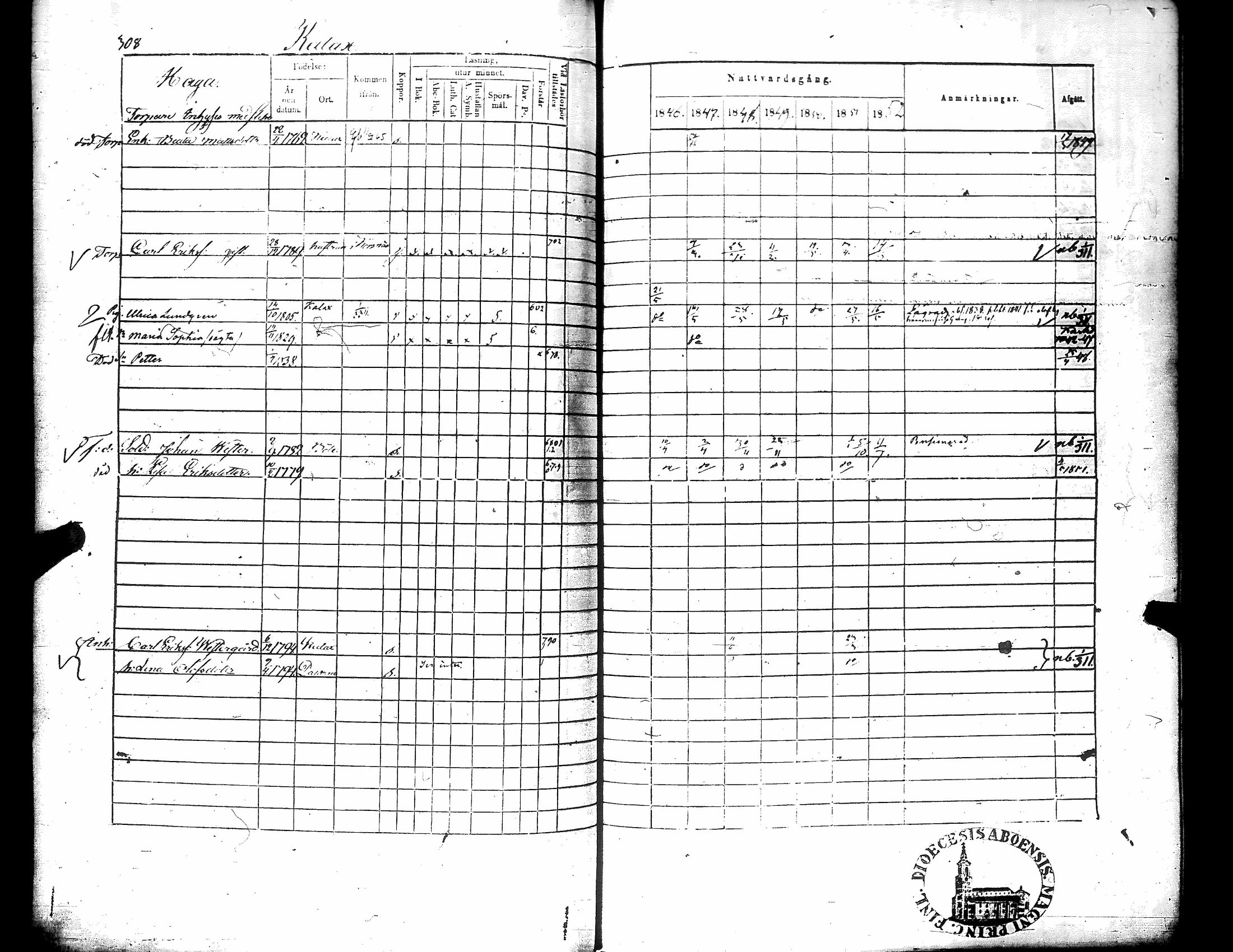 [ ../kirjat/Kirkonkirjat/narpio/rippikirja_1846-1852_uk225-226/kuvat/323.jpg ]