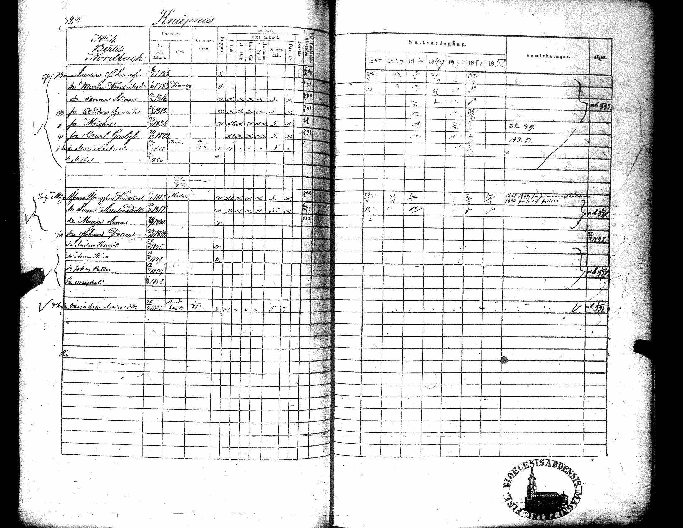 [ ../kirjat/Kirkonkirjat/narpio/rippikirja_1846-1852_uk225-226/kuvat/345.jpg ]