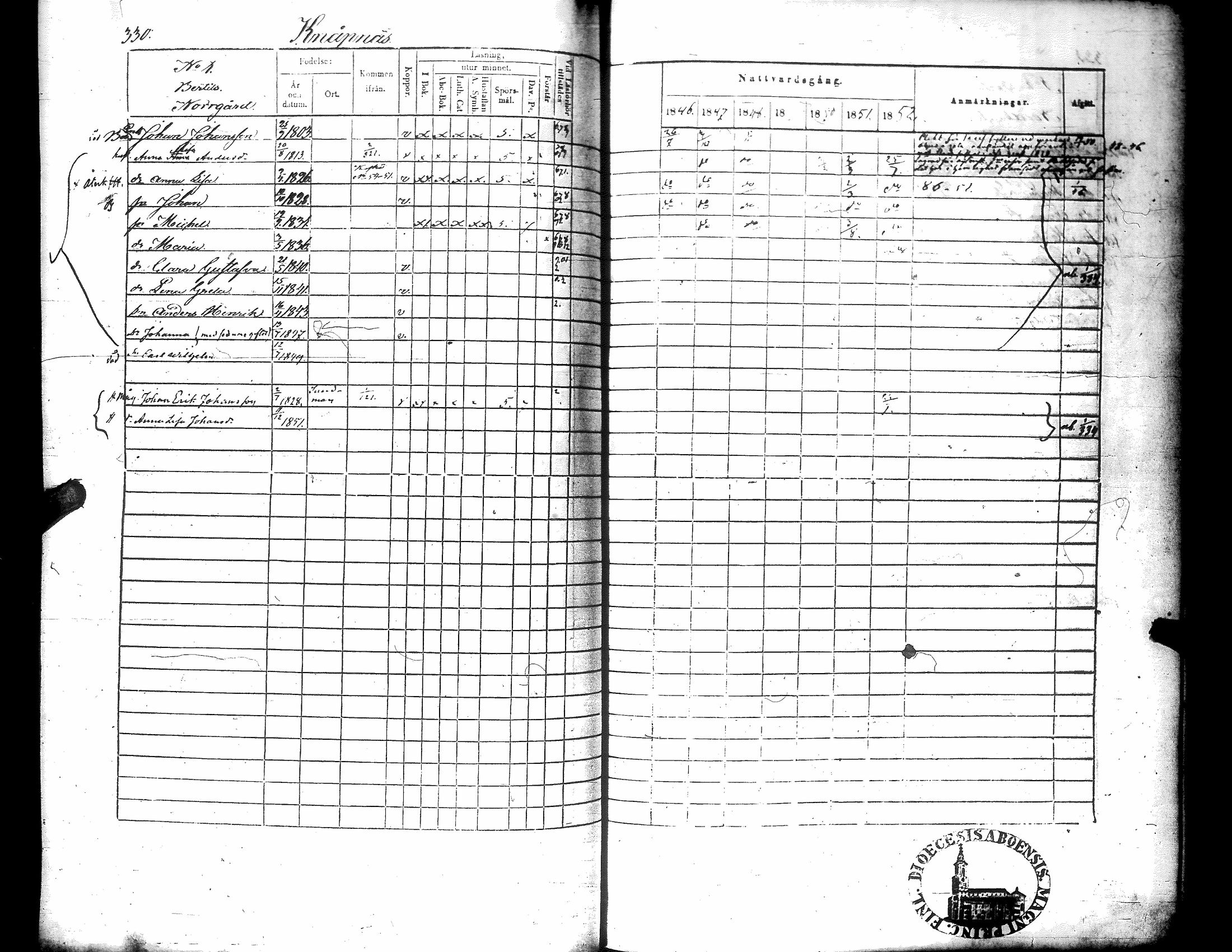 [ ../kirjat/Kirkonkirjat/narpio/rippikirja_1846-1852_uk225-226/kuvat/346.jpg ]
