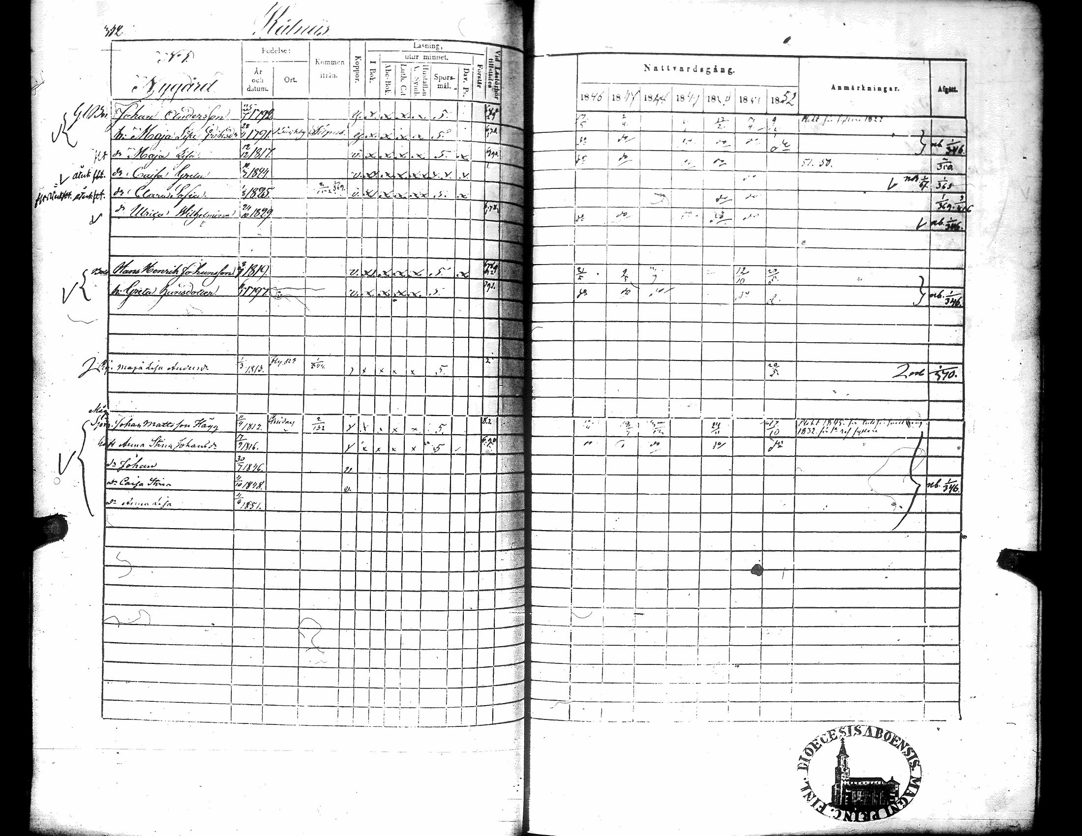 [ ../kirjat/Kirkonkirjat/narpio/rippikirja_1846-1852_uk225-226/kuvat/359.jpg ]