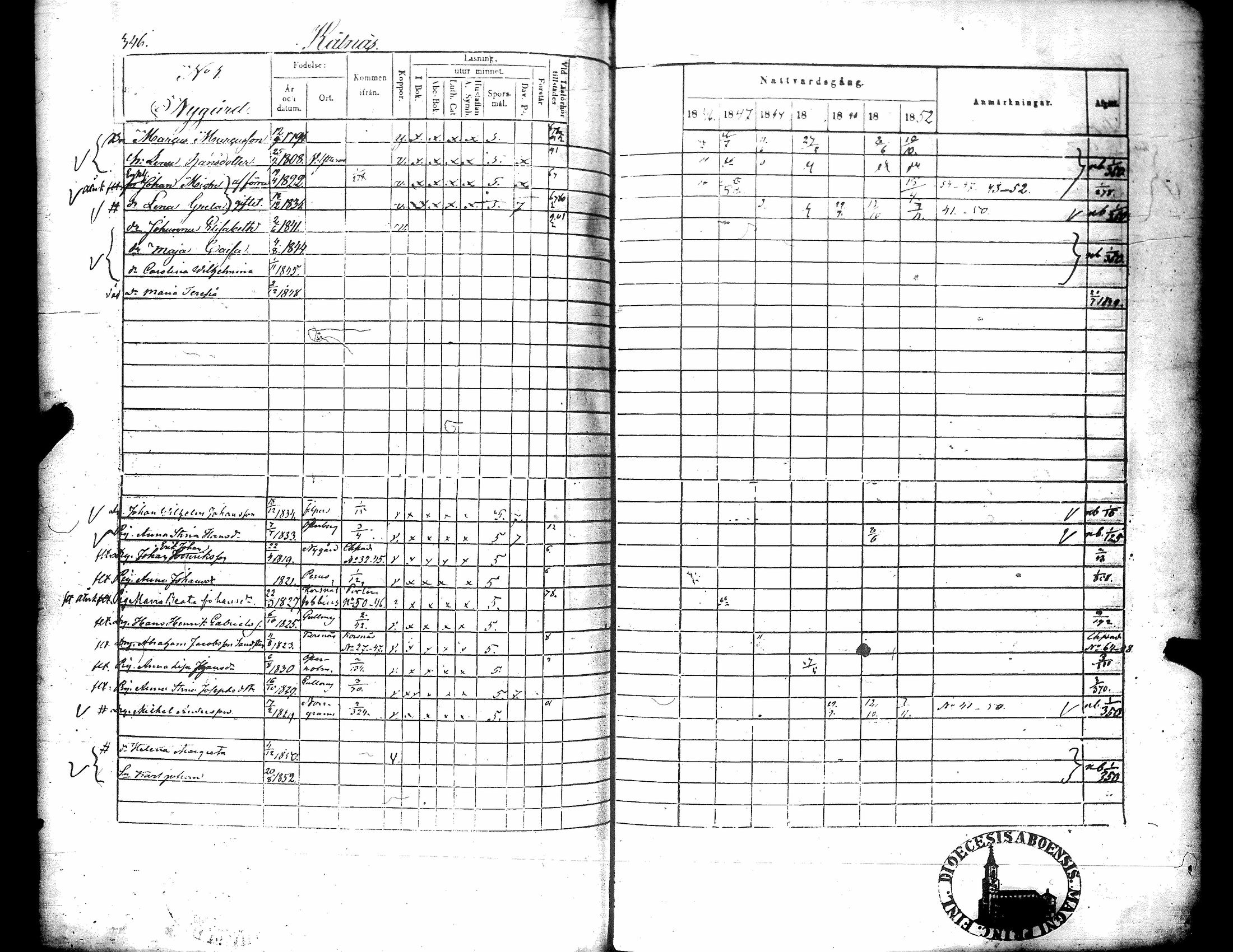 [ ../kirjat/Kirkonkirjat/narpio/rippikirja_1846-1852_uk225-226/kuvat/363.jpg ]