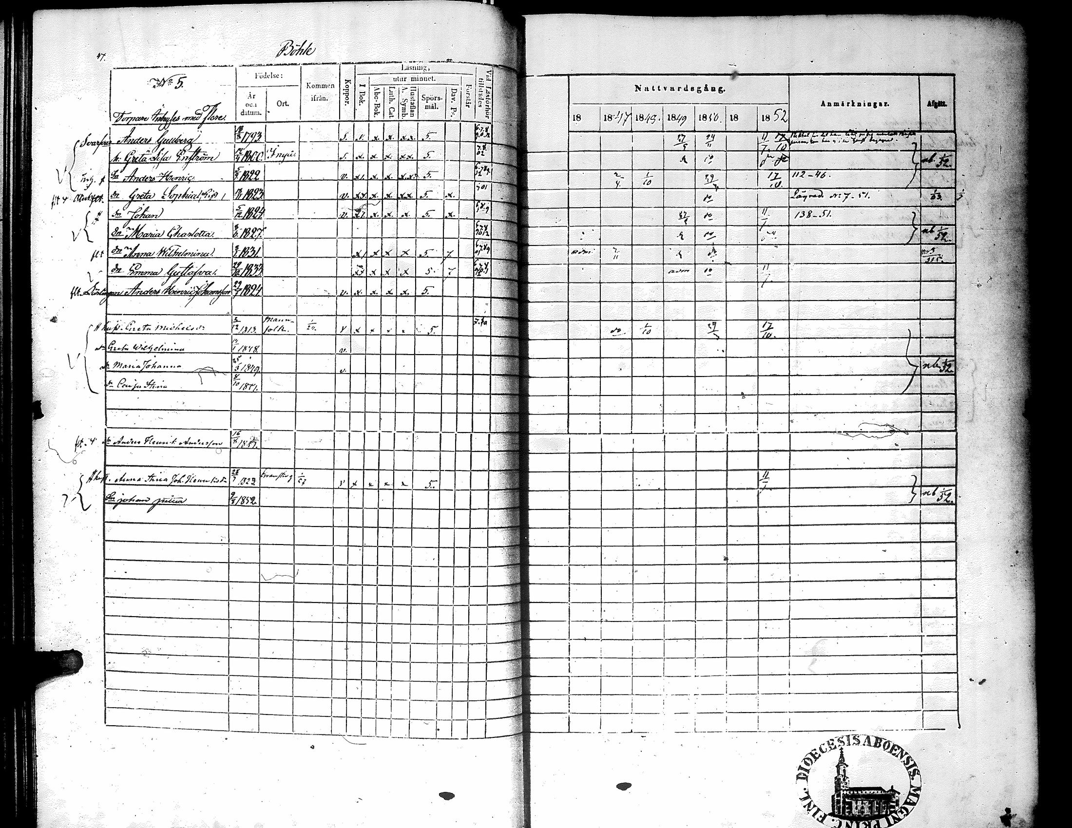 [ ../kirjat/Kirkonkirjat/narpio/rippikirja_1846-1852_uk225-226/kuvat/51.jpg ]