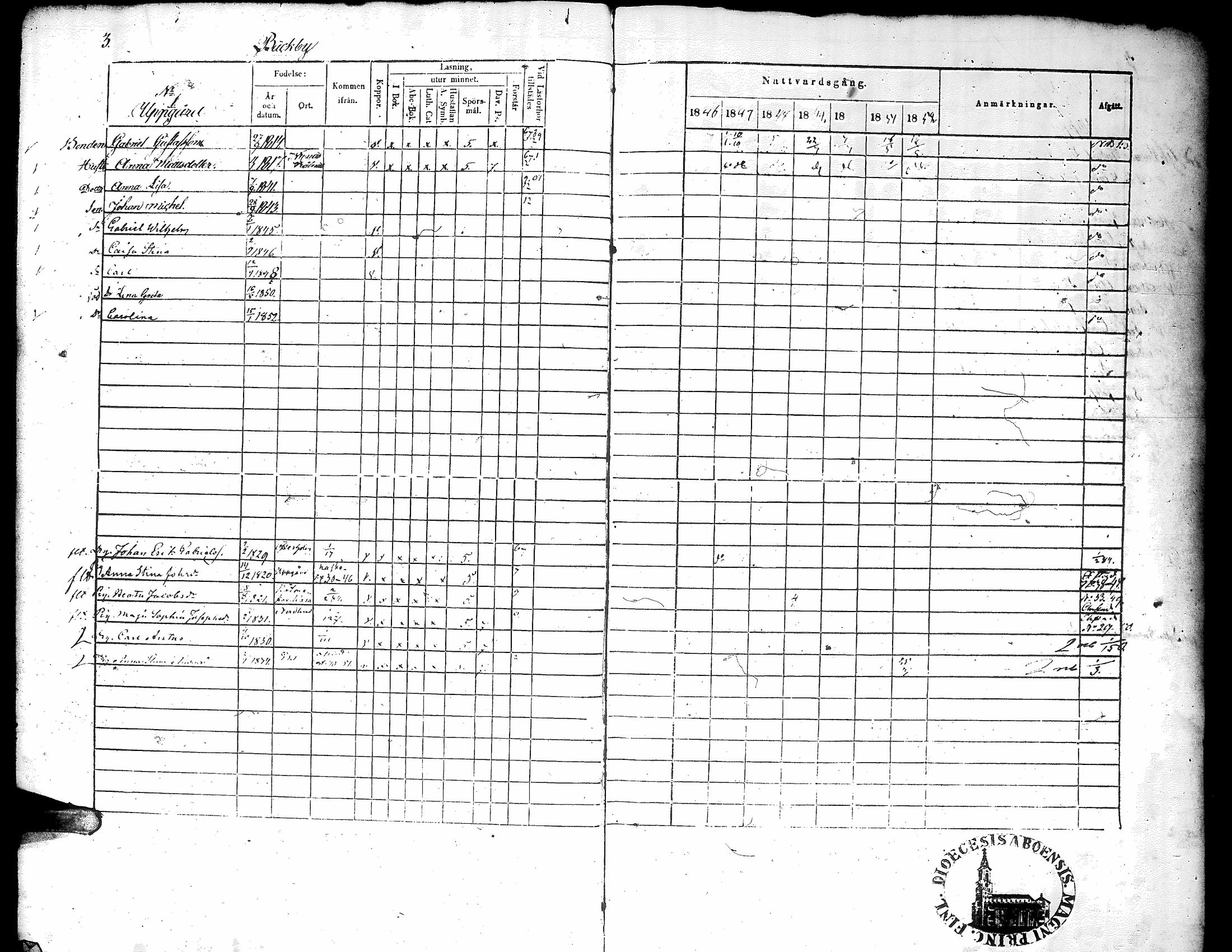 [ ../kirjat/Kirkonkirjat/narpio/rippikirja_1846-1852_uk225-226/kuvat/7.jpg ]