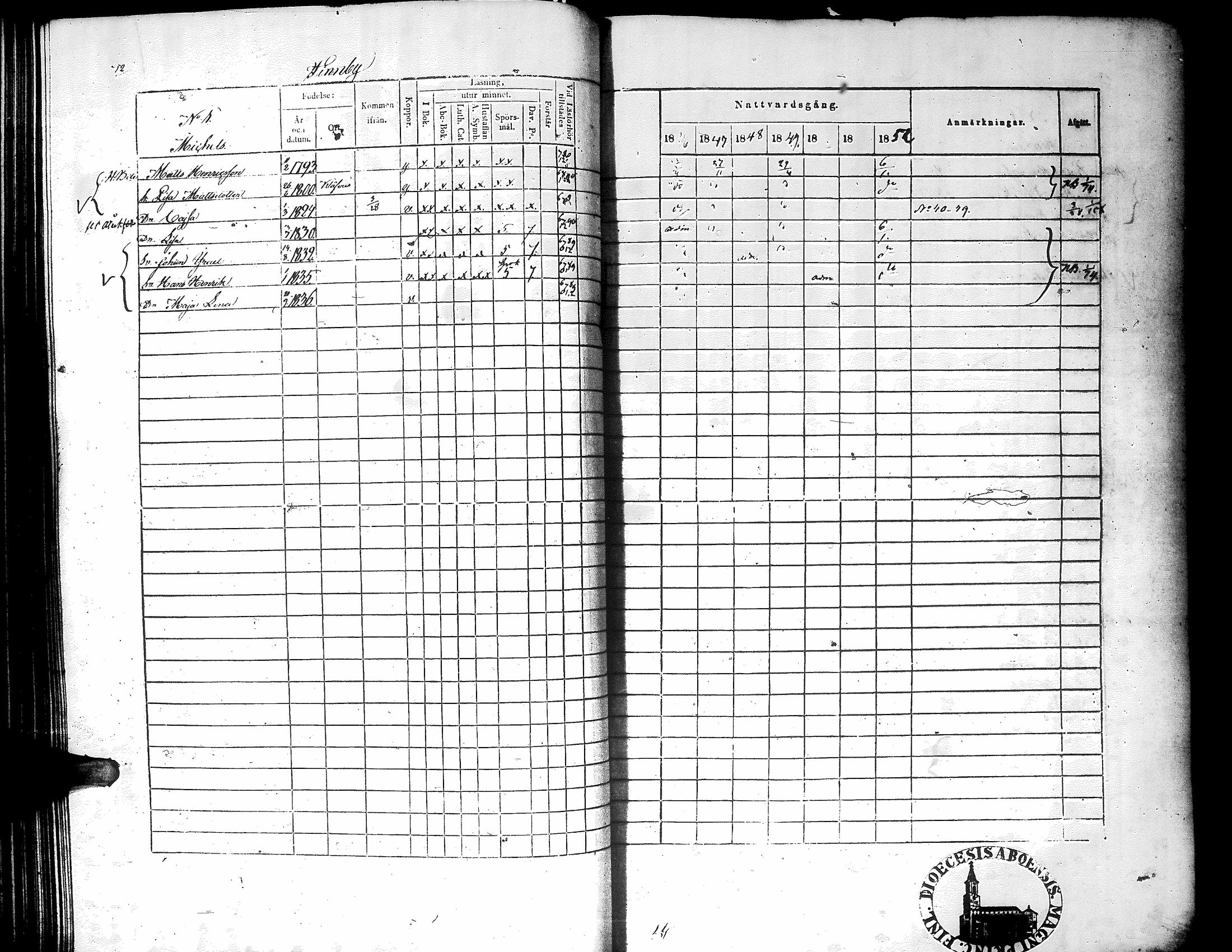 [ ../kirjat/Kirkonkirjat/narpio/rippikirja_1846-1852_uk225-226/kuvat/76.jpg ]
