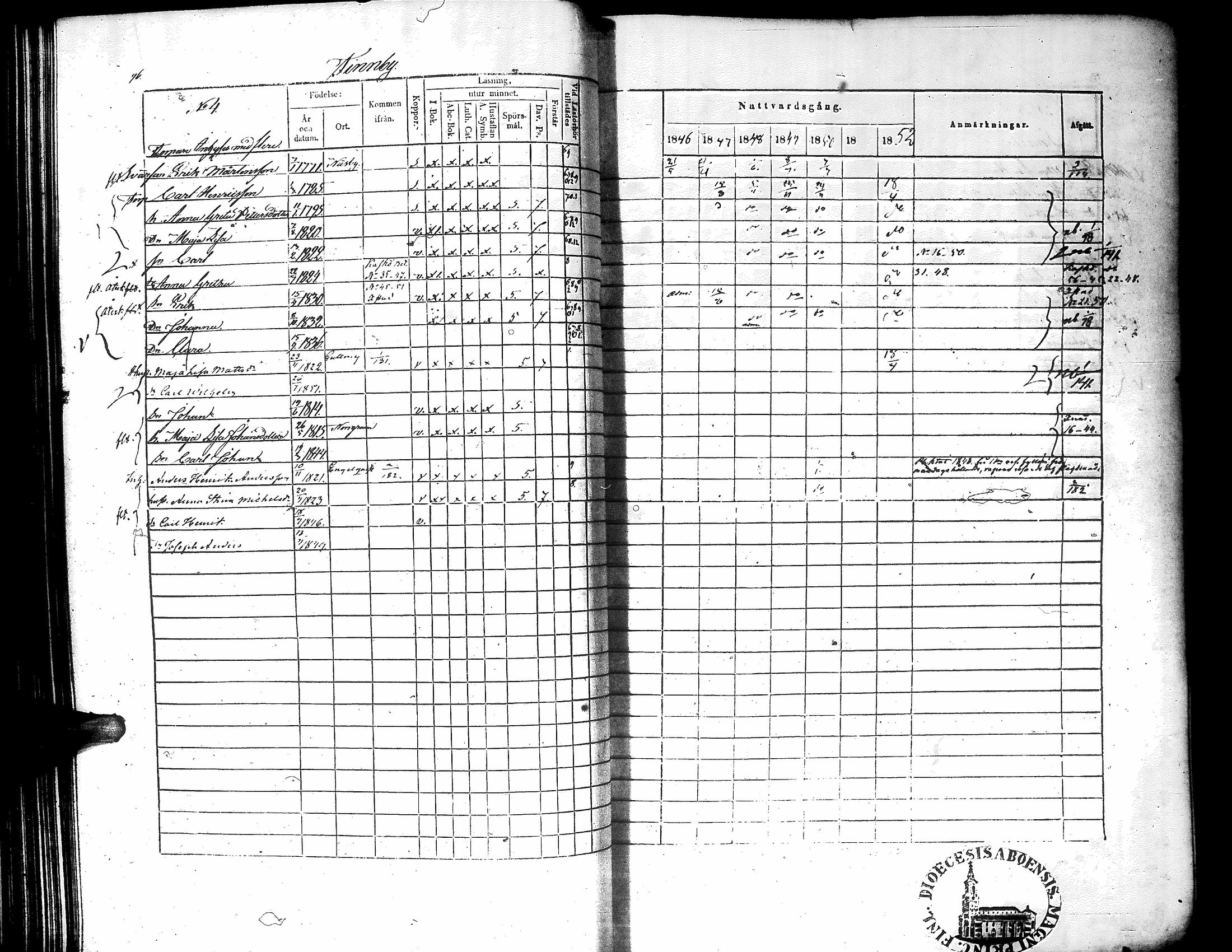 [ ../kirjat/Kirkonkirjat/narpio/rippikirja_1846-1852_uk225-226/kuvat/99.jpg ]