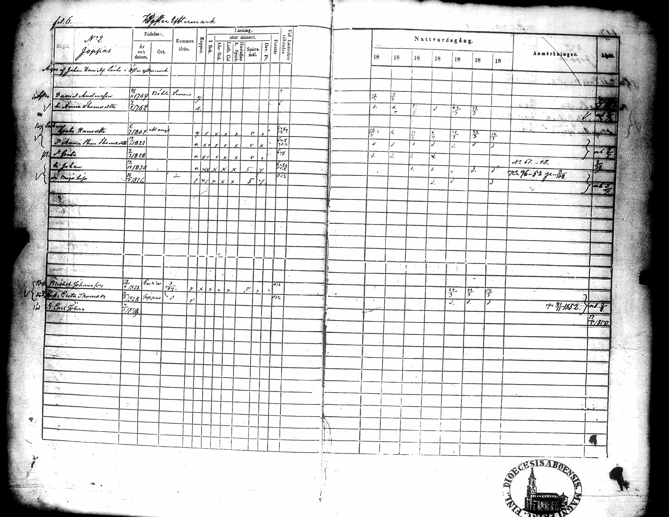 [ ../kirjat/Kirkonkirjat/narpio/rippikirja_1846-1852_uk226-227/kuvat/10.jpg ]