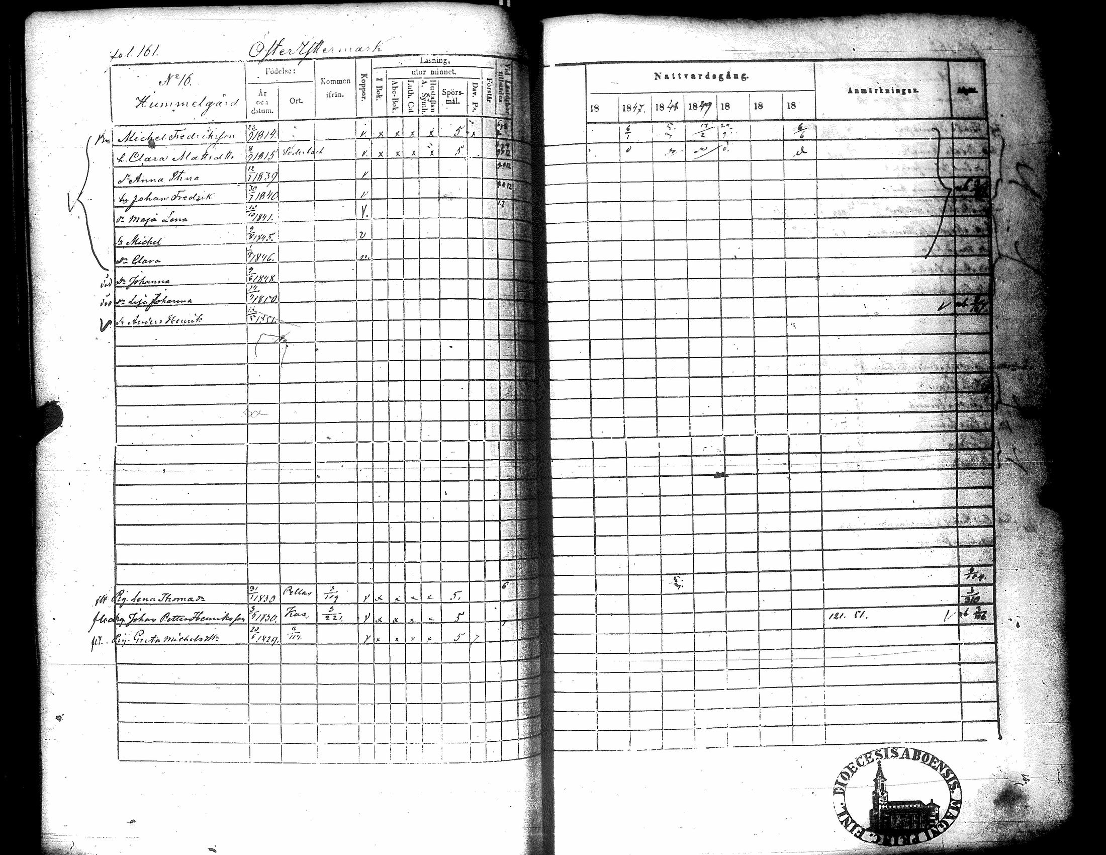 [ ../kirjat/Kirkonkirjat/narpio/rippikirja_1846-1852_uk226-227/kuvat/165.jpg ]
