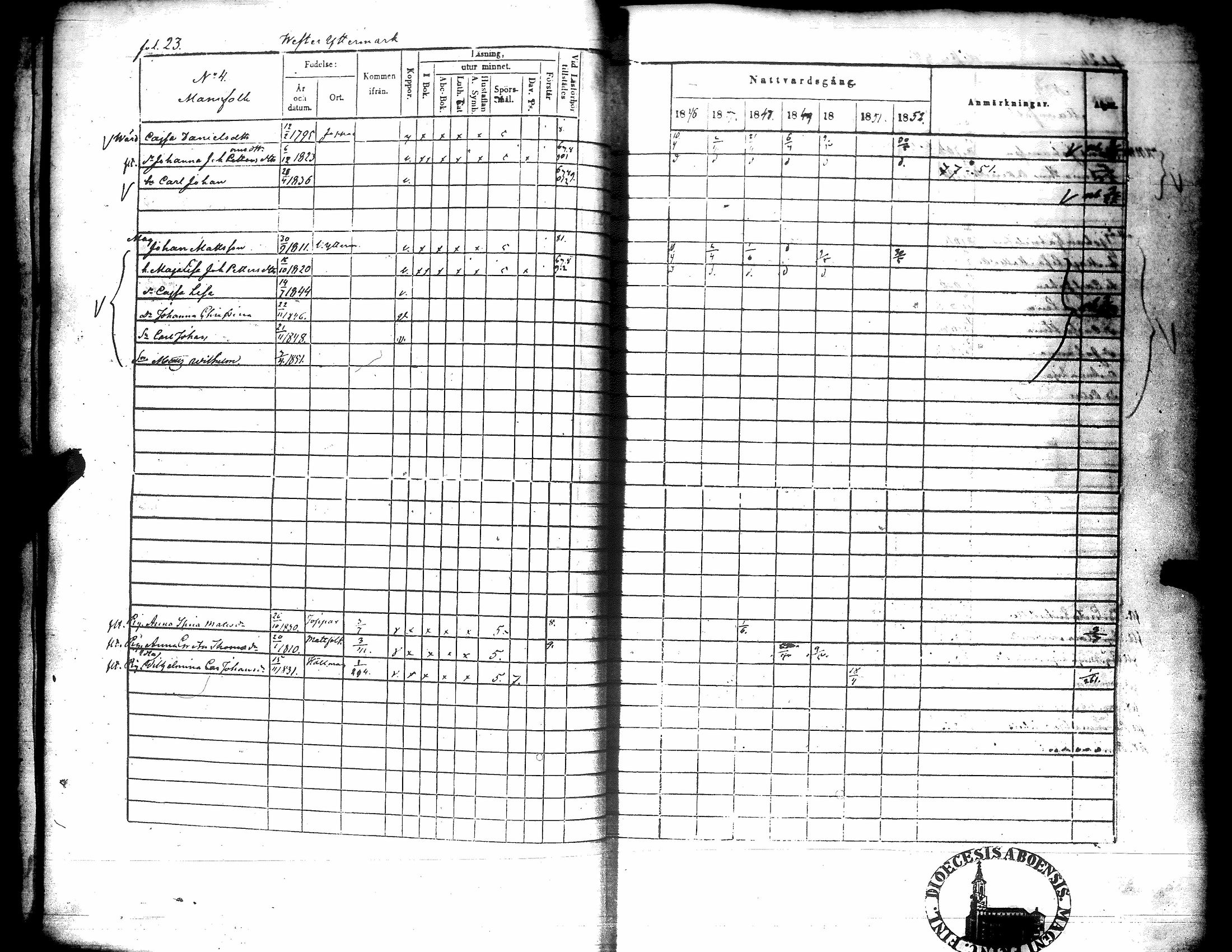 [ ../kirjat/Kirkonkirjat/narpio/rippikirja_1846-1852_uk226-227/kuvat/27.jpg ]