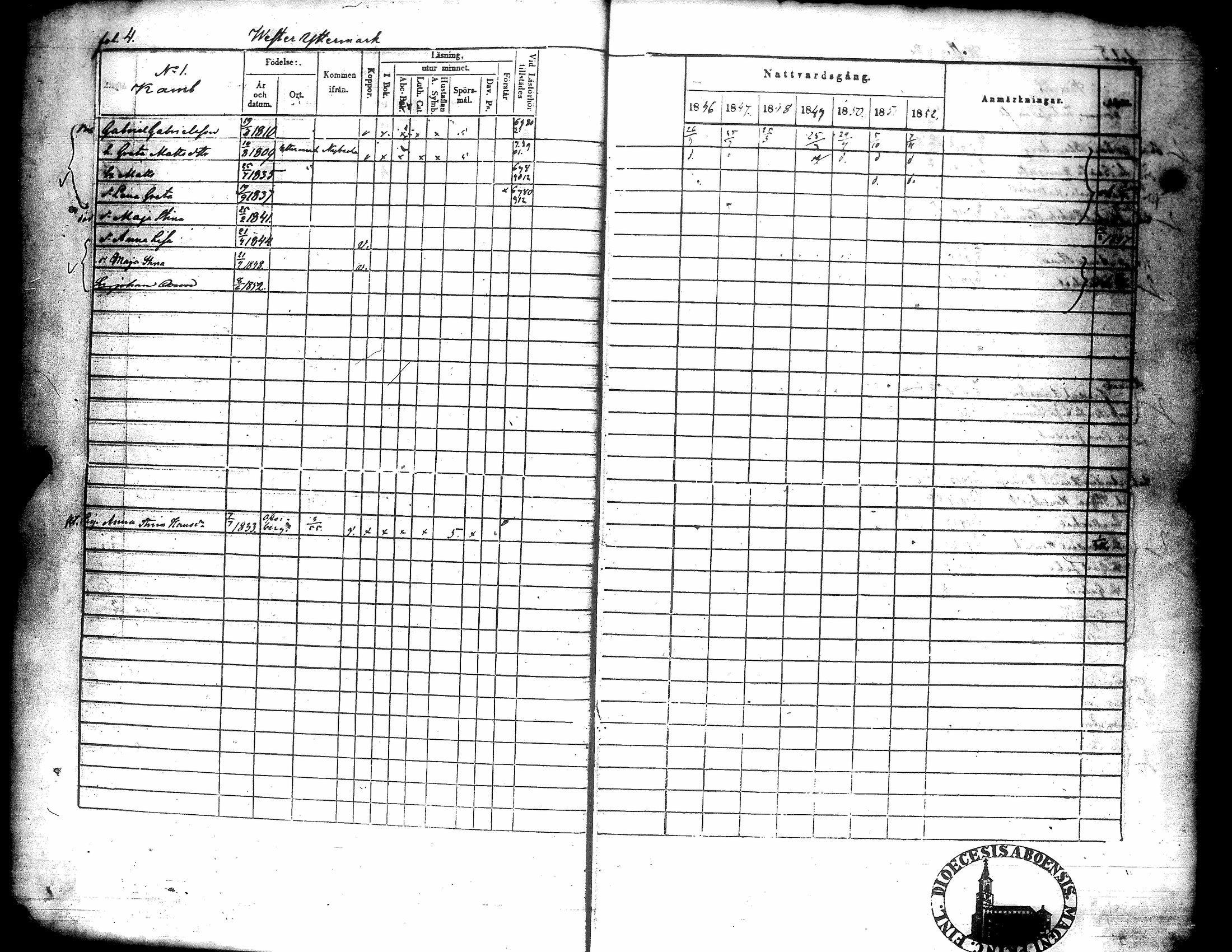 [ ../kirjat/Kirkonkirjat/narpio/rippikirja_1846-1852_uk226-227/kuvat/8.jpg ]