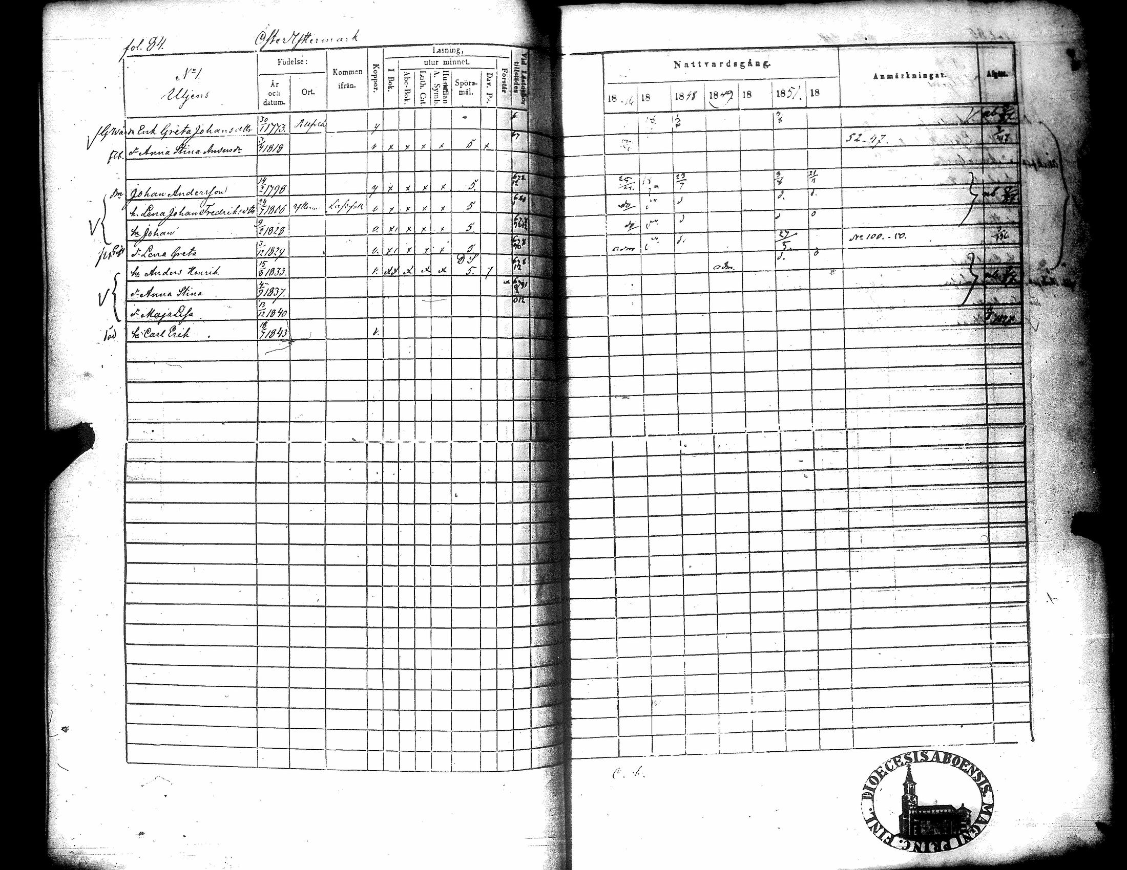 [ ../kirjat/Kirkonkirjat/narpio/rippikirja_1846-1852_uk226-227/kuvat/88.jpg ]