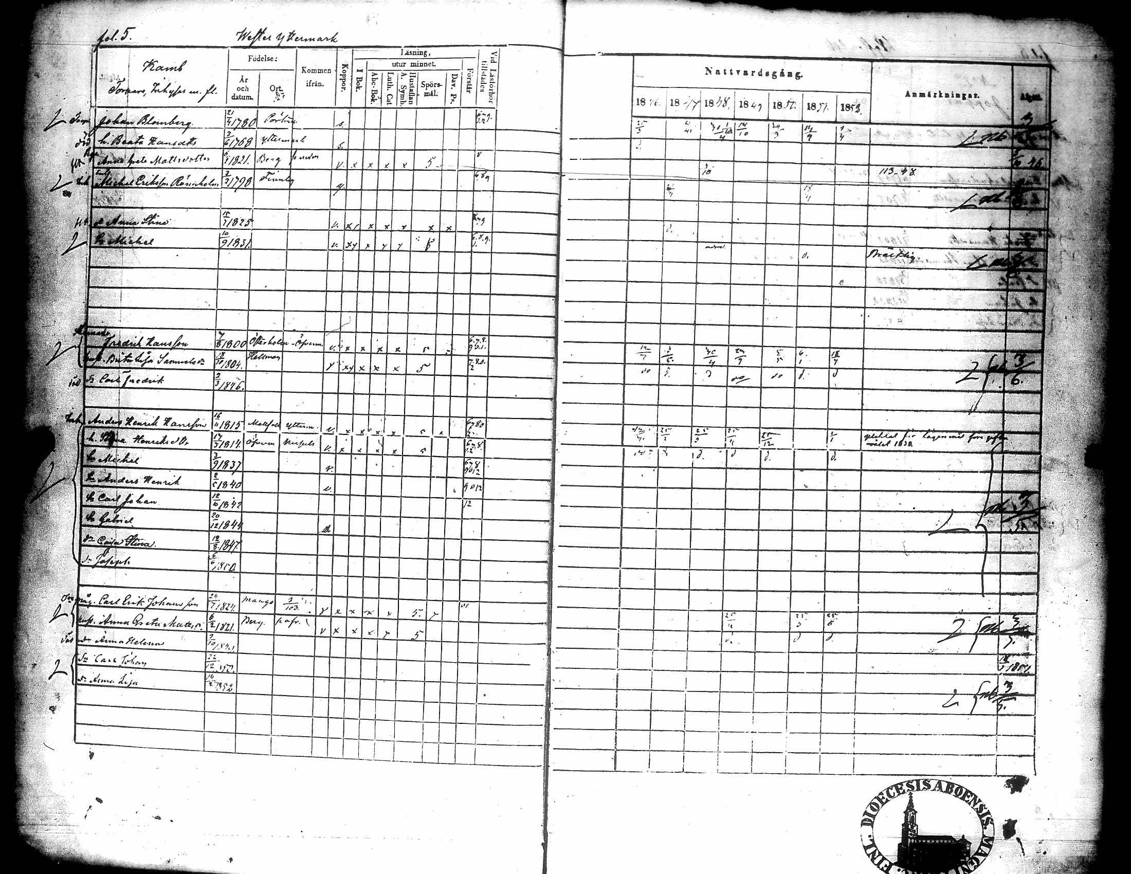 [ ../kirjat/Kirkonkirjat/narpio/rippikirja_1846-1852_uk226-227/kuvat/9.jpg ]