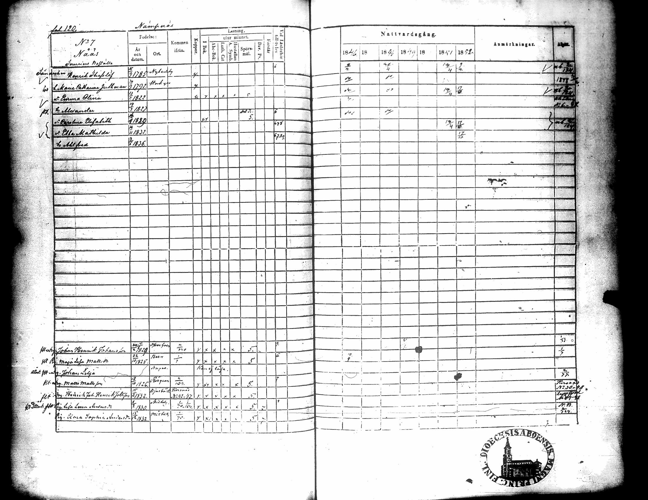 [ ../kirjat/Kirkonkirjat/narpio/rippikirja_1846-1852_uk226/kuvat/121.jpg ]