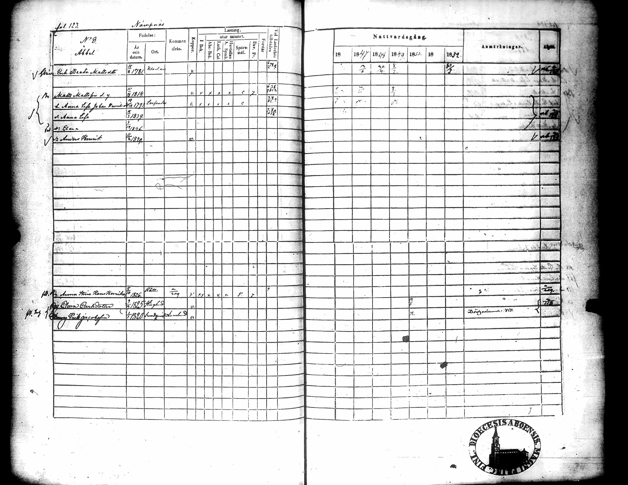[ ../kirjat/Kirkonkirjat/narpio/rippikirja_1846-1852_uk226/kuvat/124.jpg ]