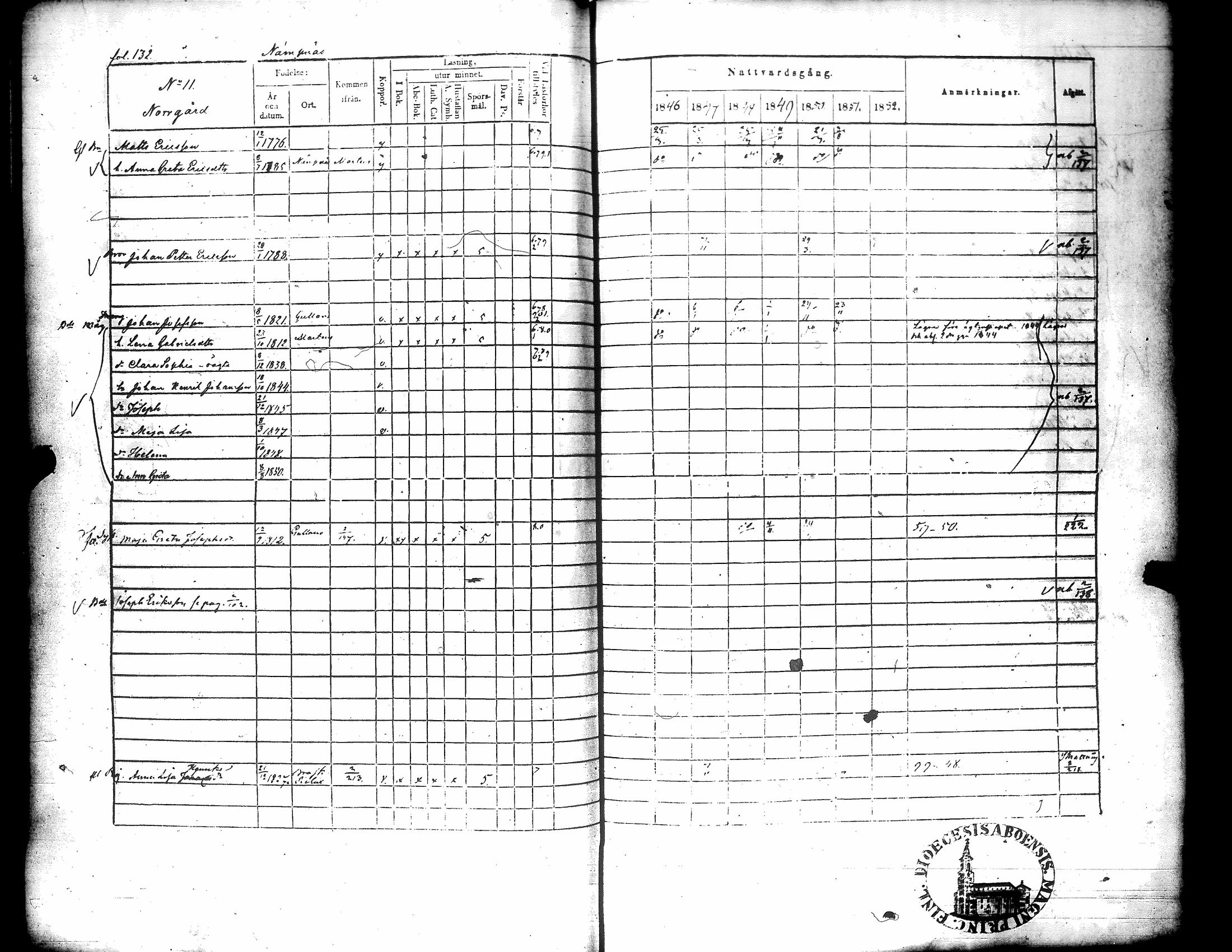 [ ../kirjat/Kirkonkirjat/narpio/rippikirja_1846-1852_uk226/kuvat/133.jpg ]