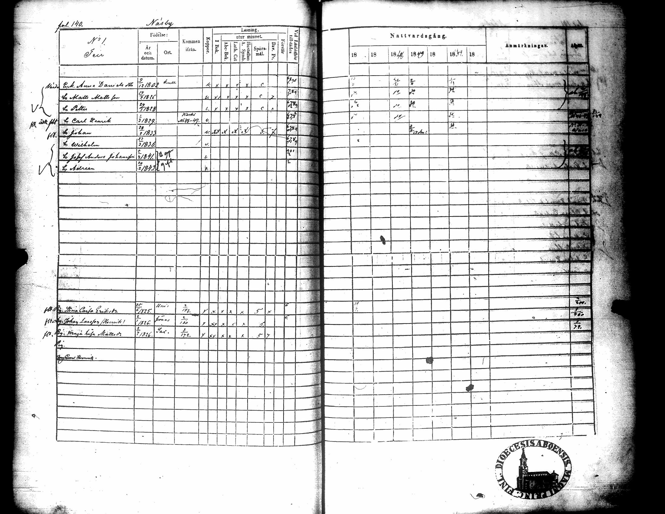 [ ../kirjat/Kirkonkirjat/narpio/rippikirja_1846-1852_uk226/kuvat/141.jpg ]