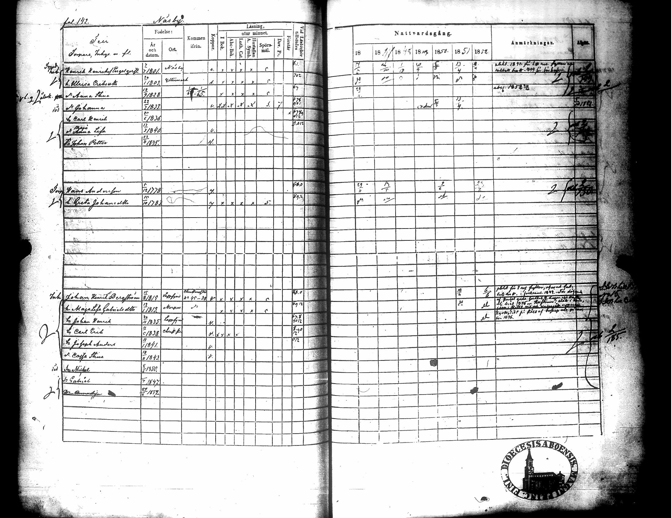 [ ../kirjat/Kirkonkirjat/narpio/rippikirja_1846-1852_uk226/kuvat/143.jpg ]