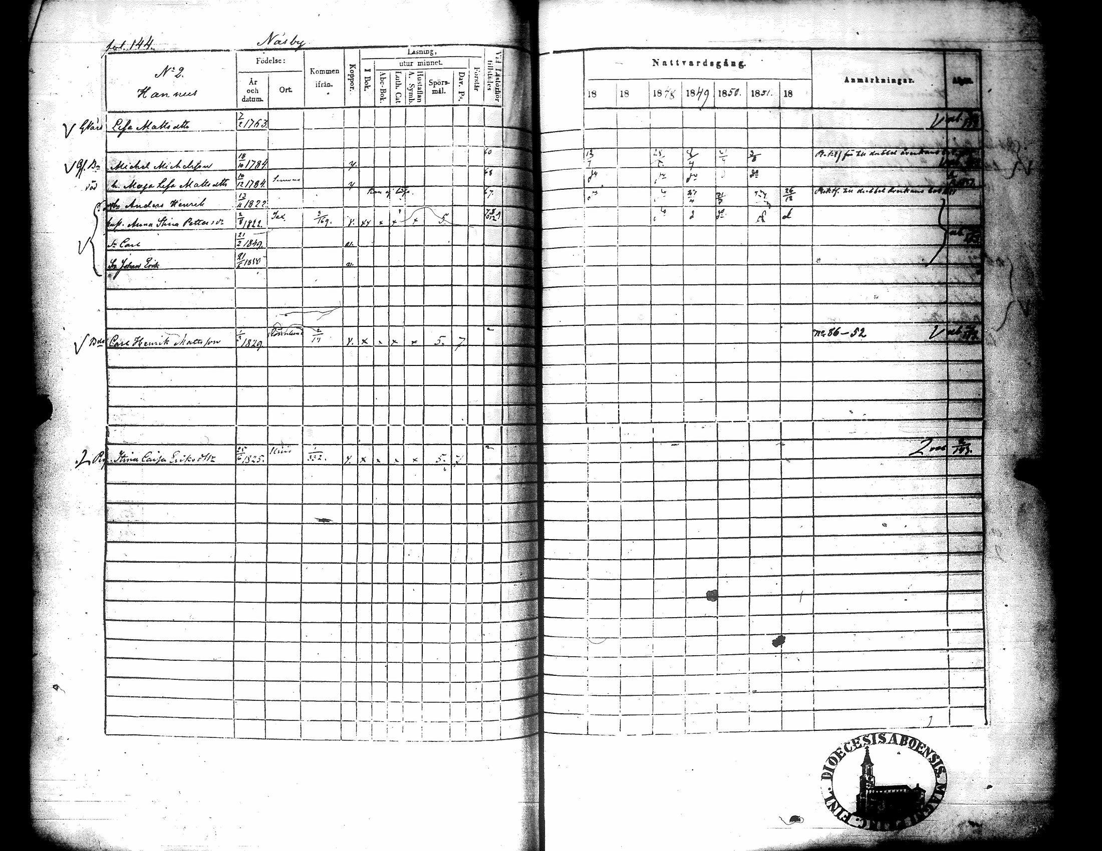[ ../kirjat/Kirkonkirjat/narpio/rippikirja_1846-1852_uk226/kuvat/145.jpg ]